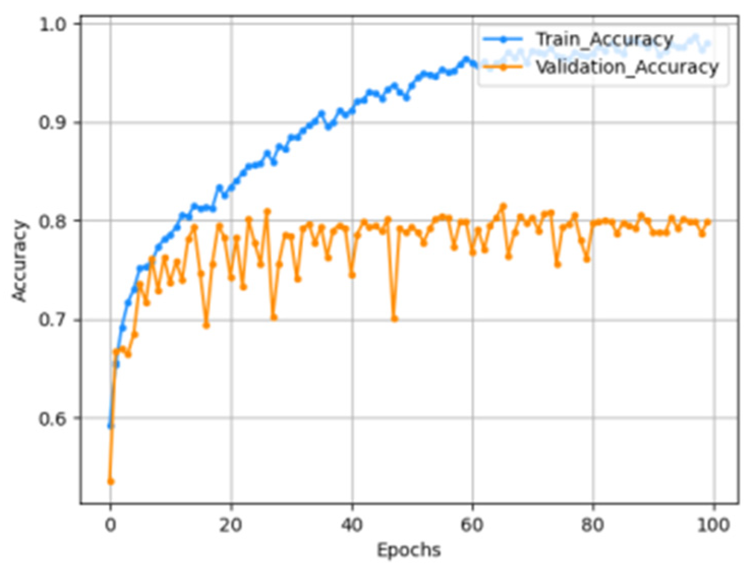 Electronics 11 02601 g008