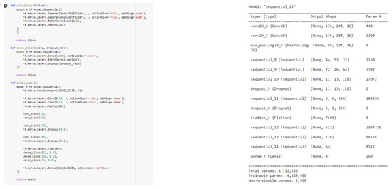 Electronics 11 02601 g0a1 550