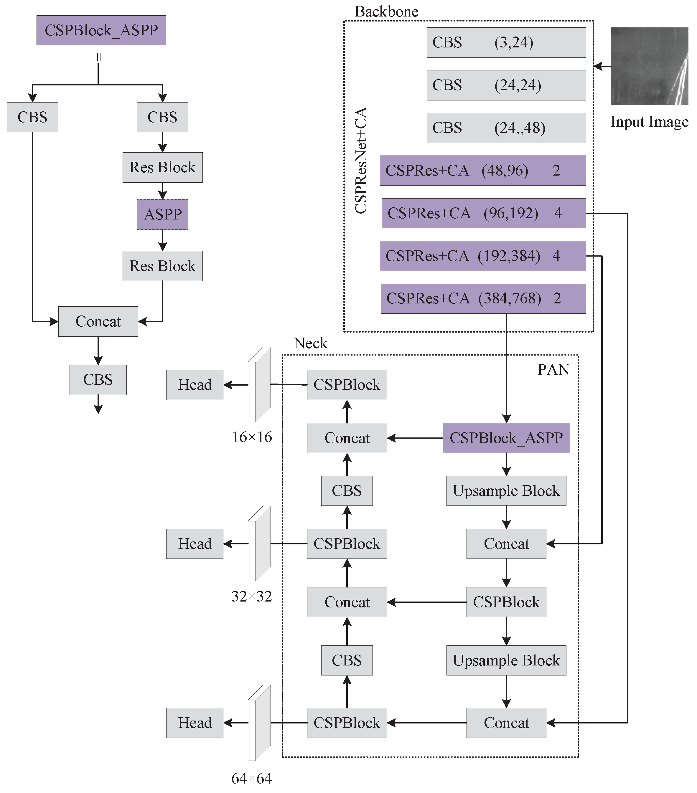 Electronics 11 02603 g002