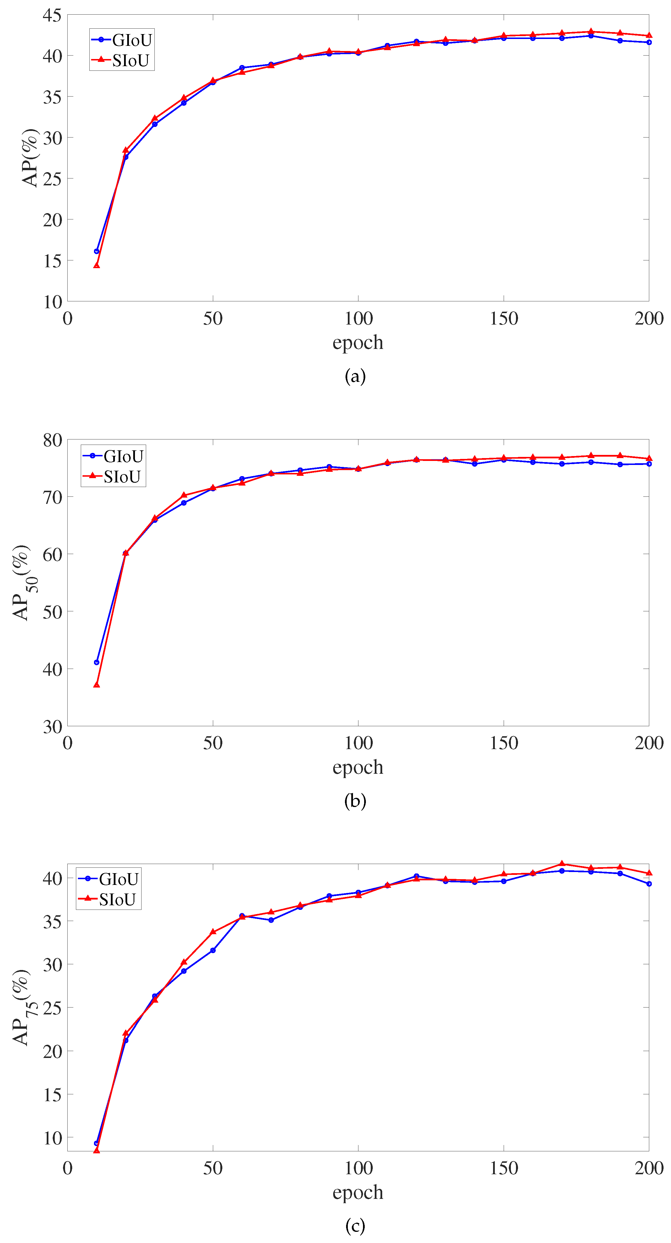 Electronics 11 02603 g009a