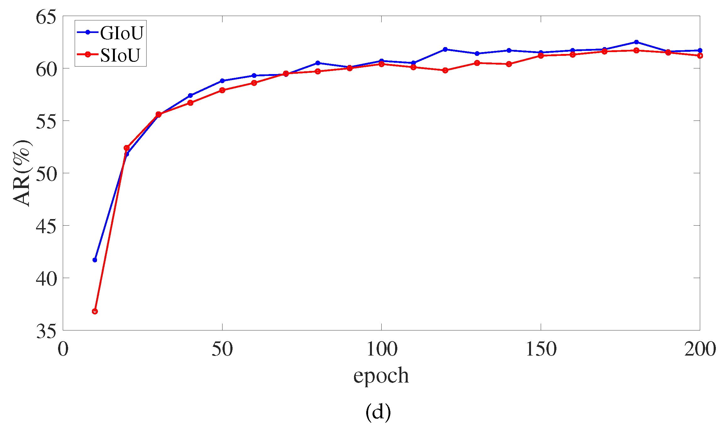 Electronics 11 02603 g009b
