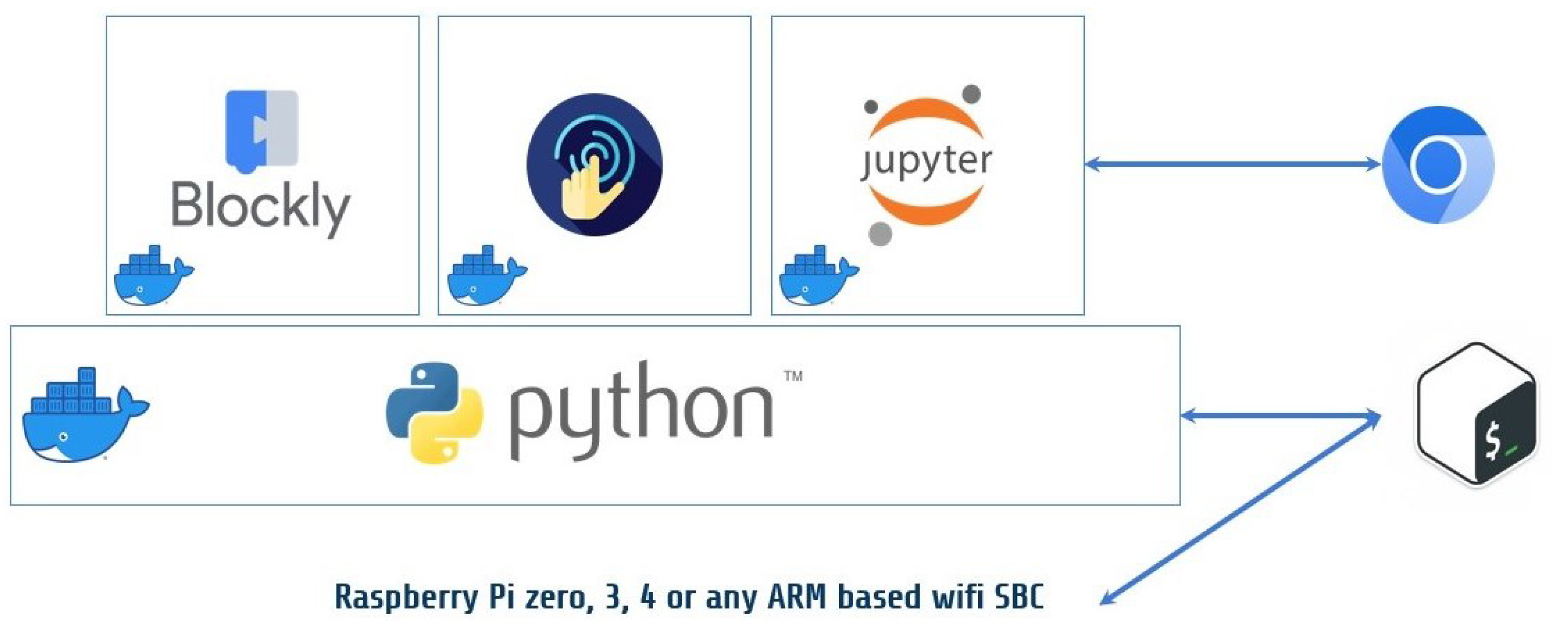 Electronics 11 02606 g003