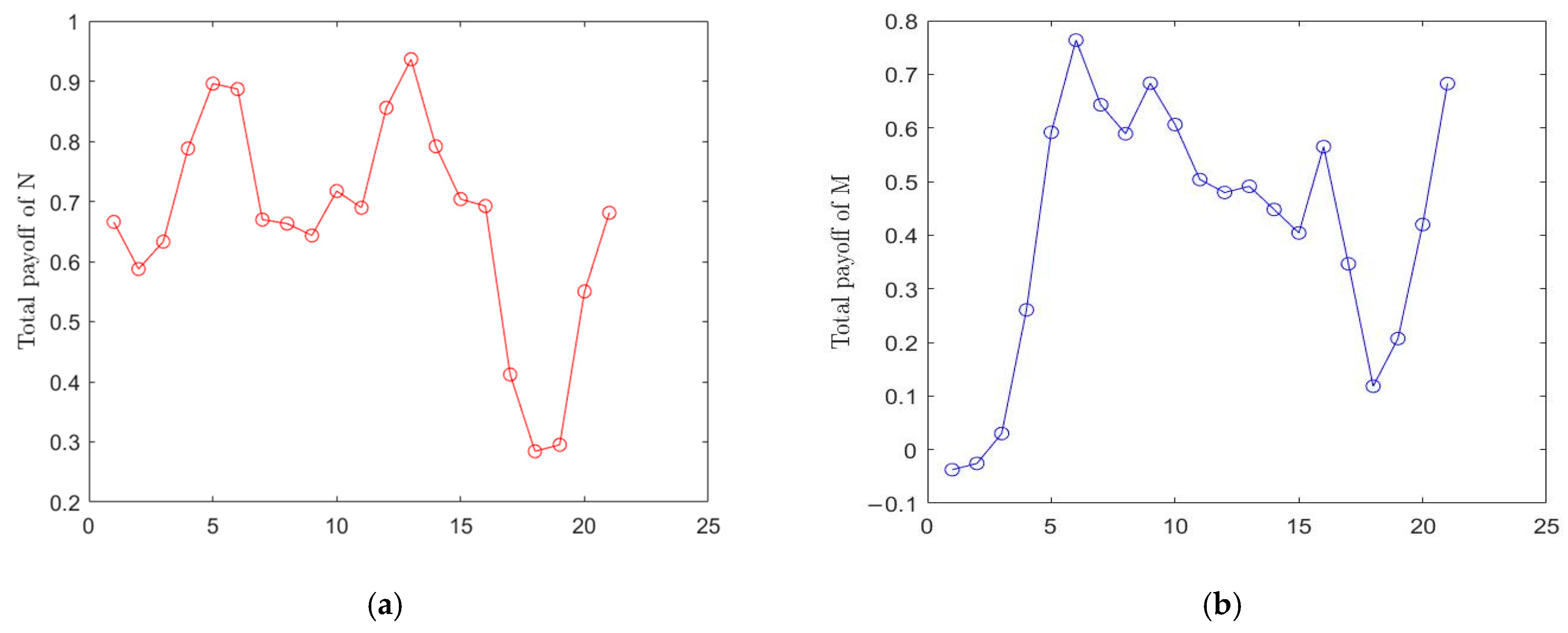 Electronics 11 02608 g005