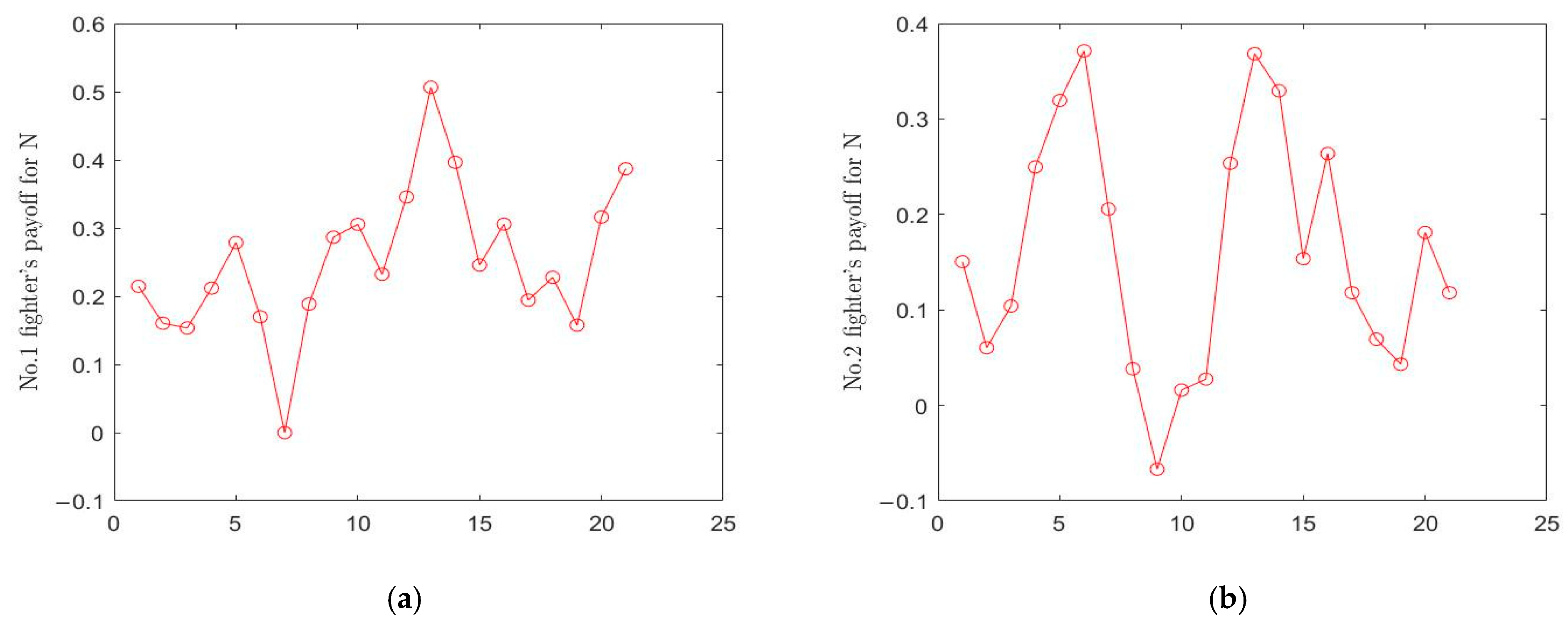 Electronics 11 02608 g006