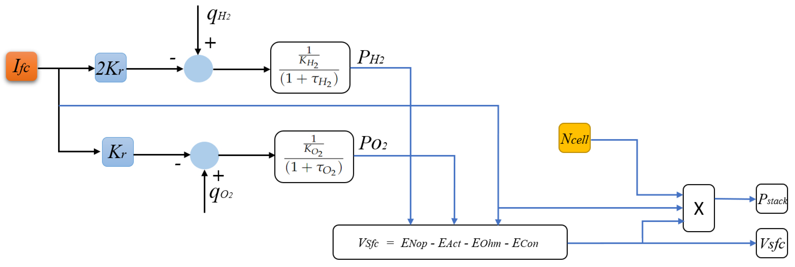 Electronics 11 02610 g004