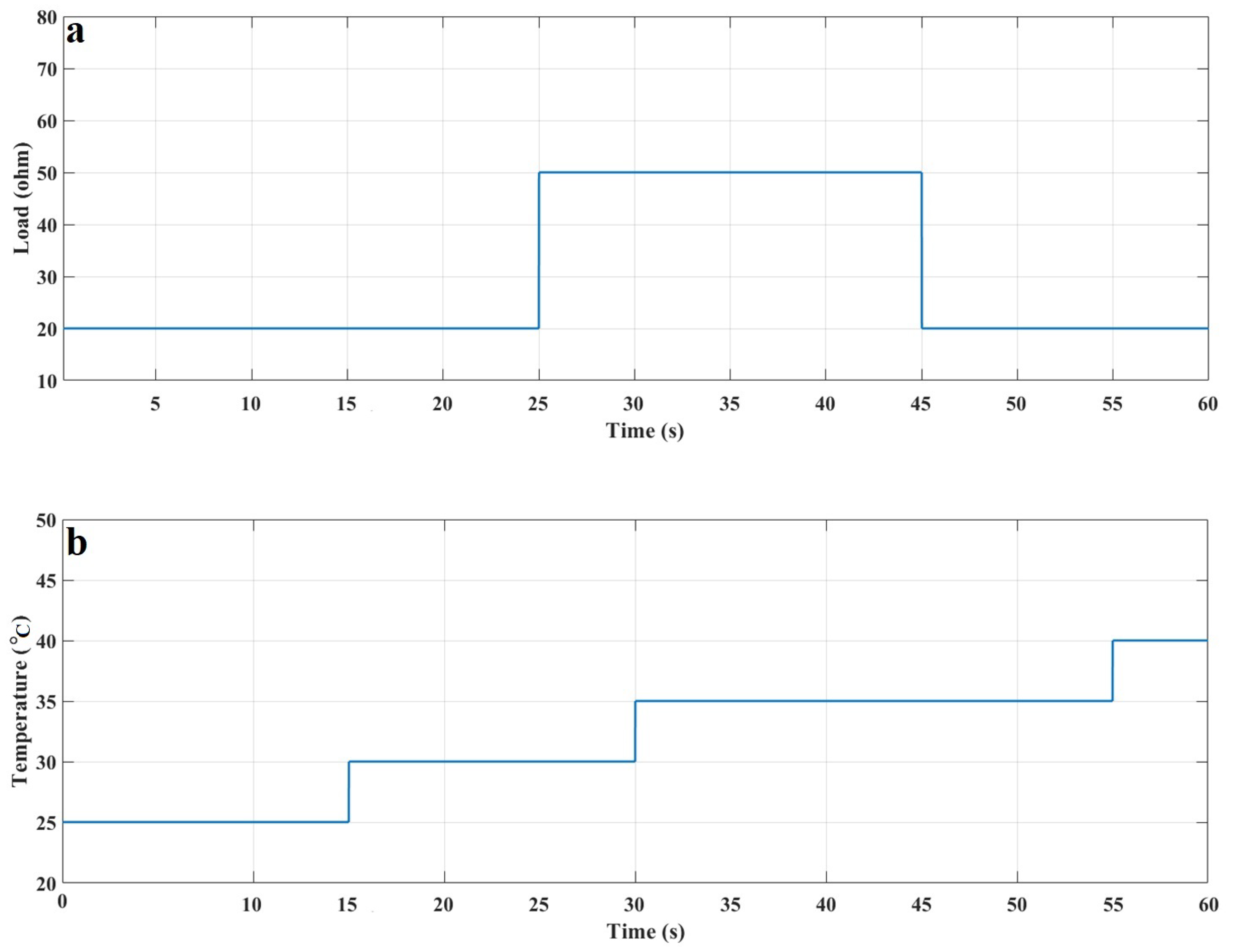 Electronics 11 02610 g010