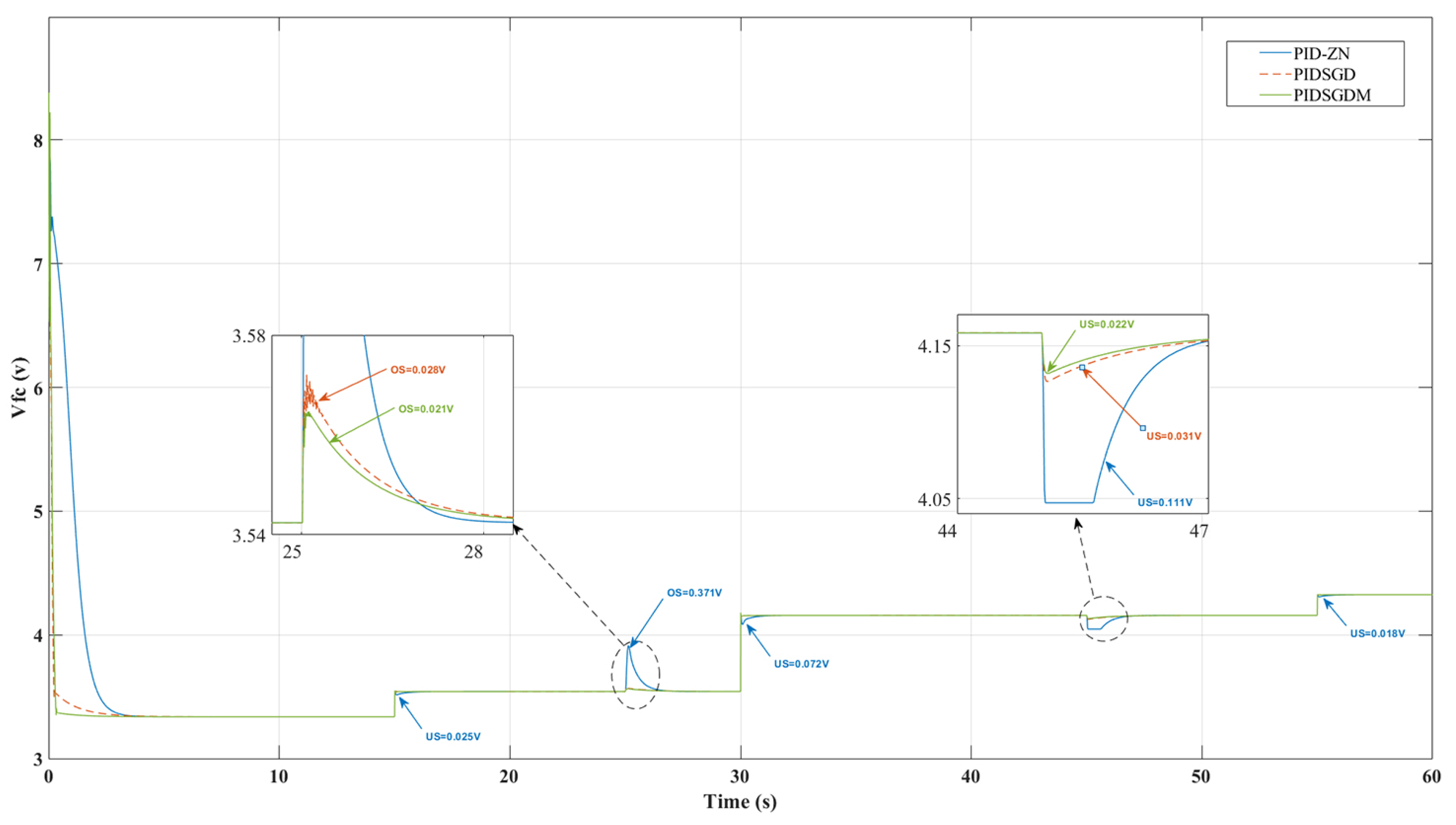 Electronics 11 02610 g012