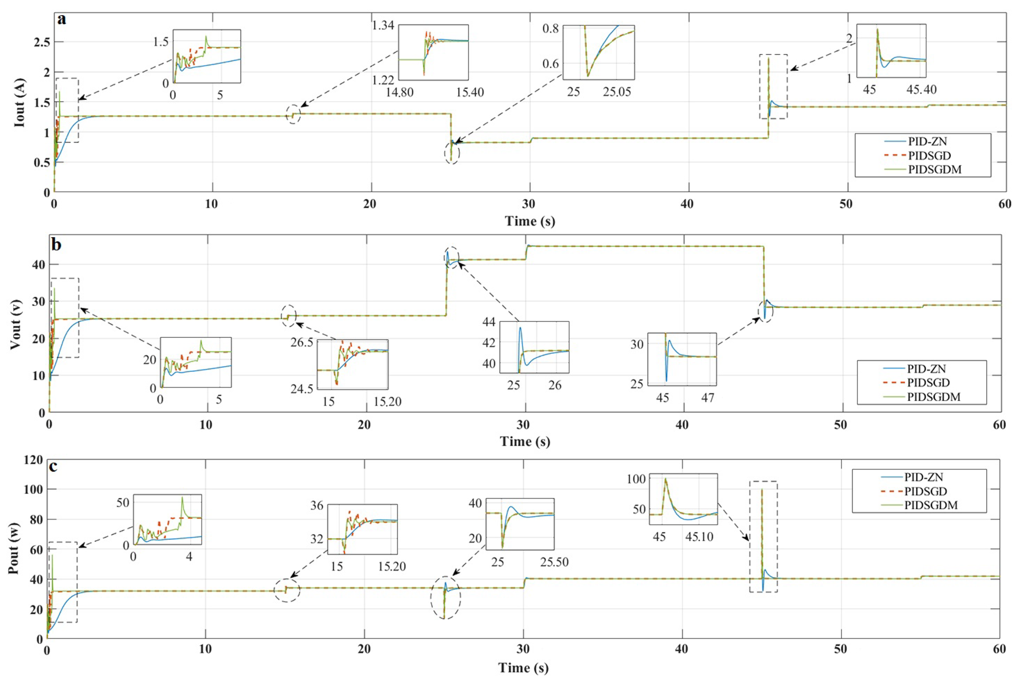 Electronics 11 02610 g015