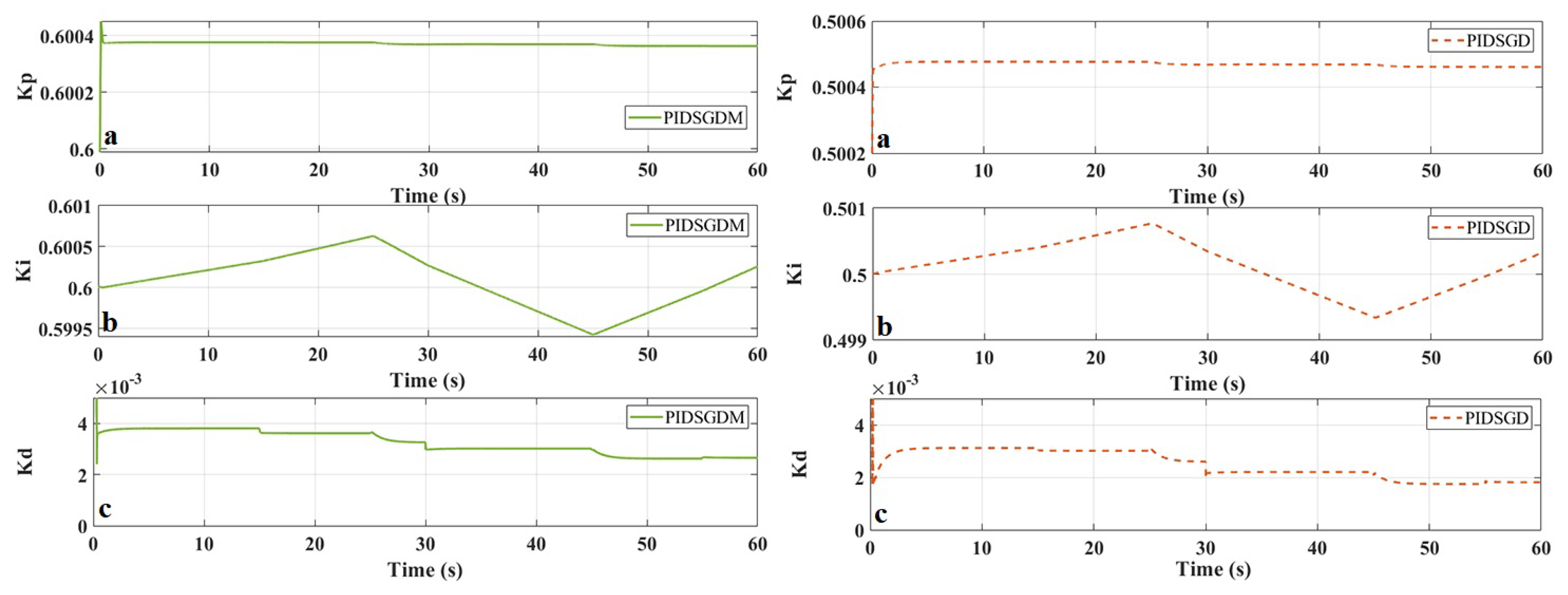 Electronics 11 02610 g016