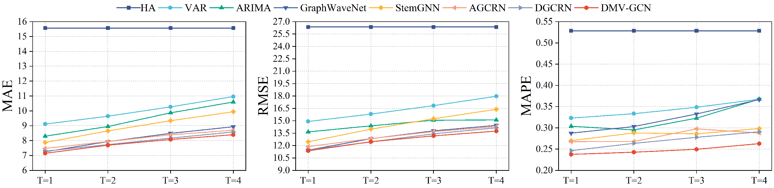 Electronics 11 02620 g007