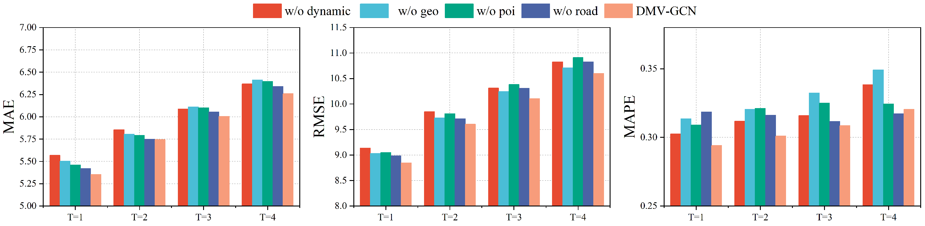 Electronics 11 02620 g010