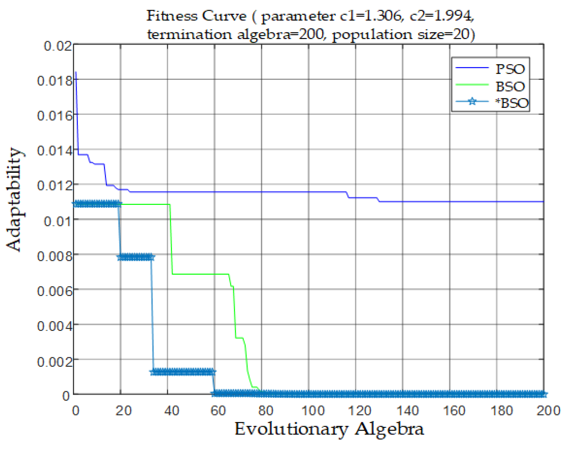 Electronics 11 02625 g002
