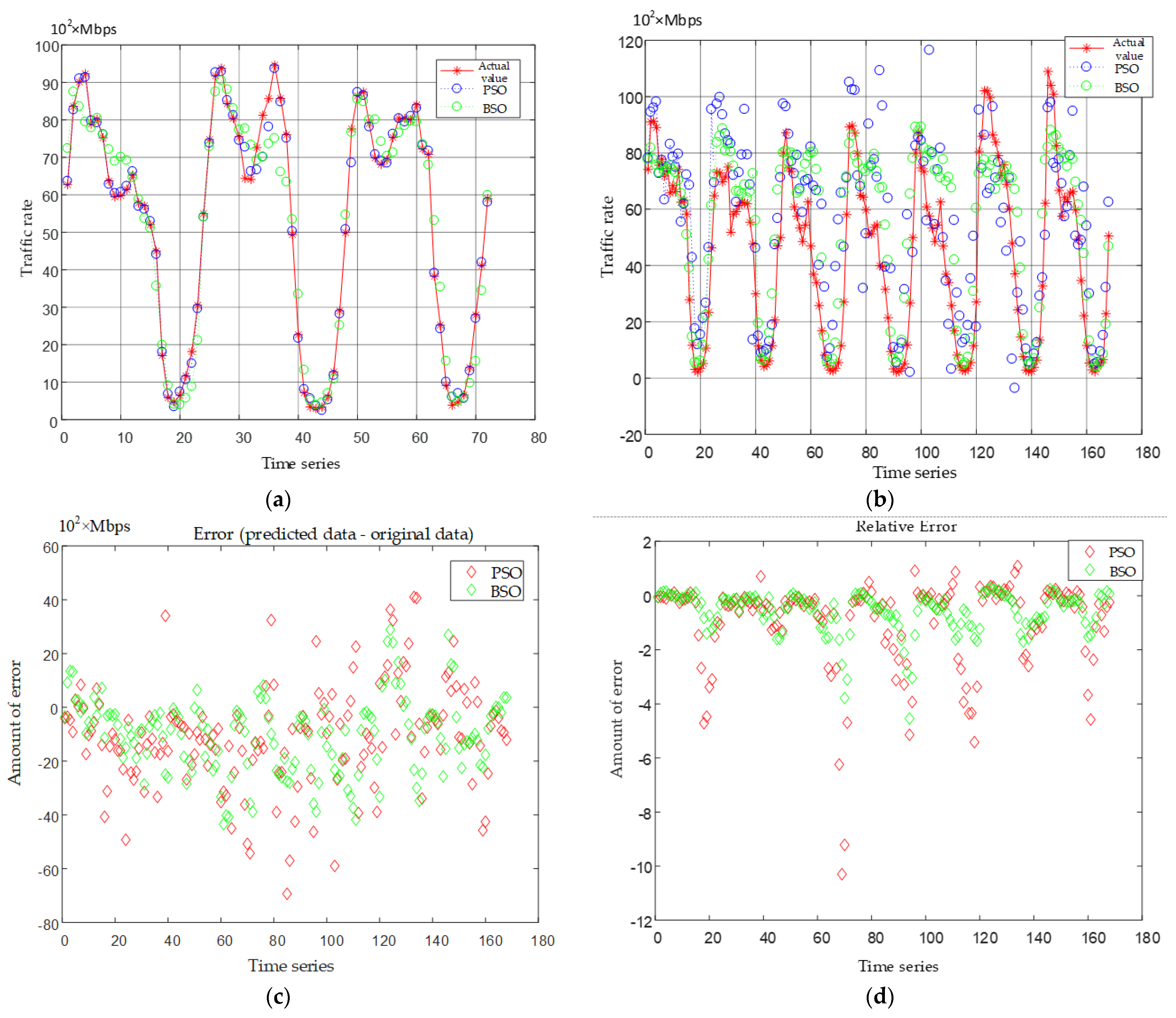 Electronics 11 02625 g003