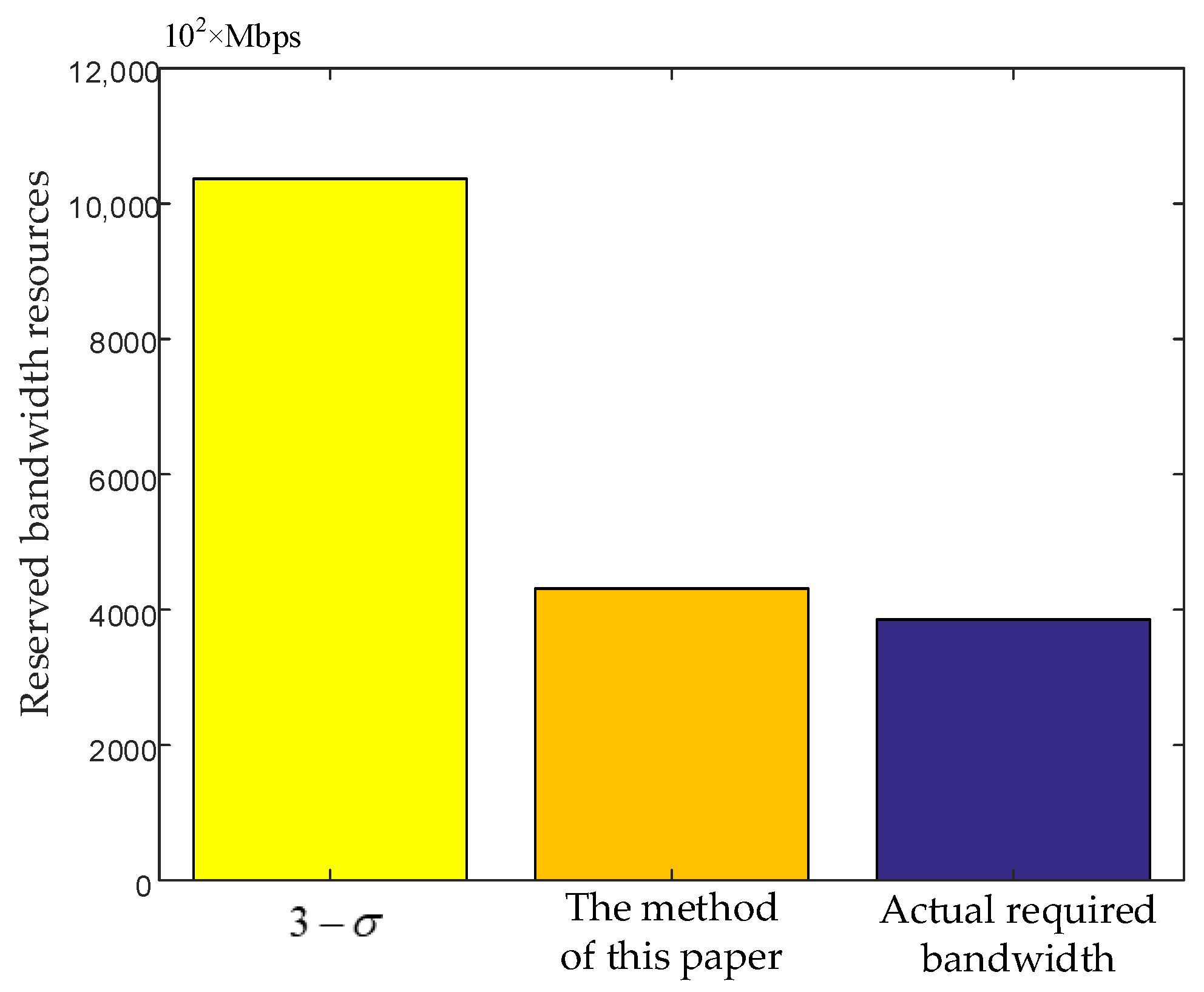 Electronics 11 02625 g005