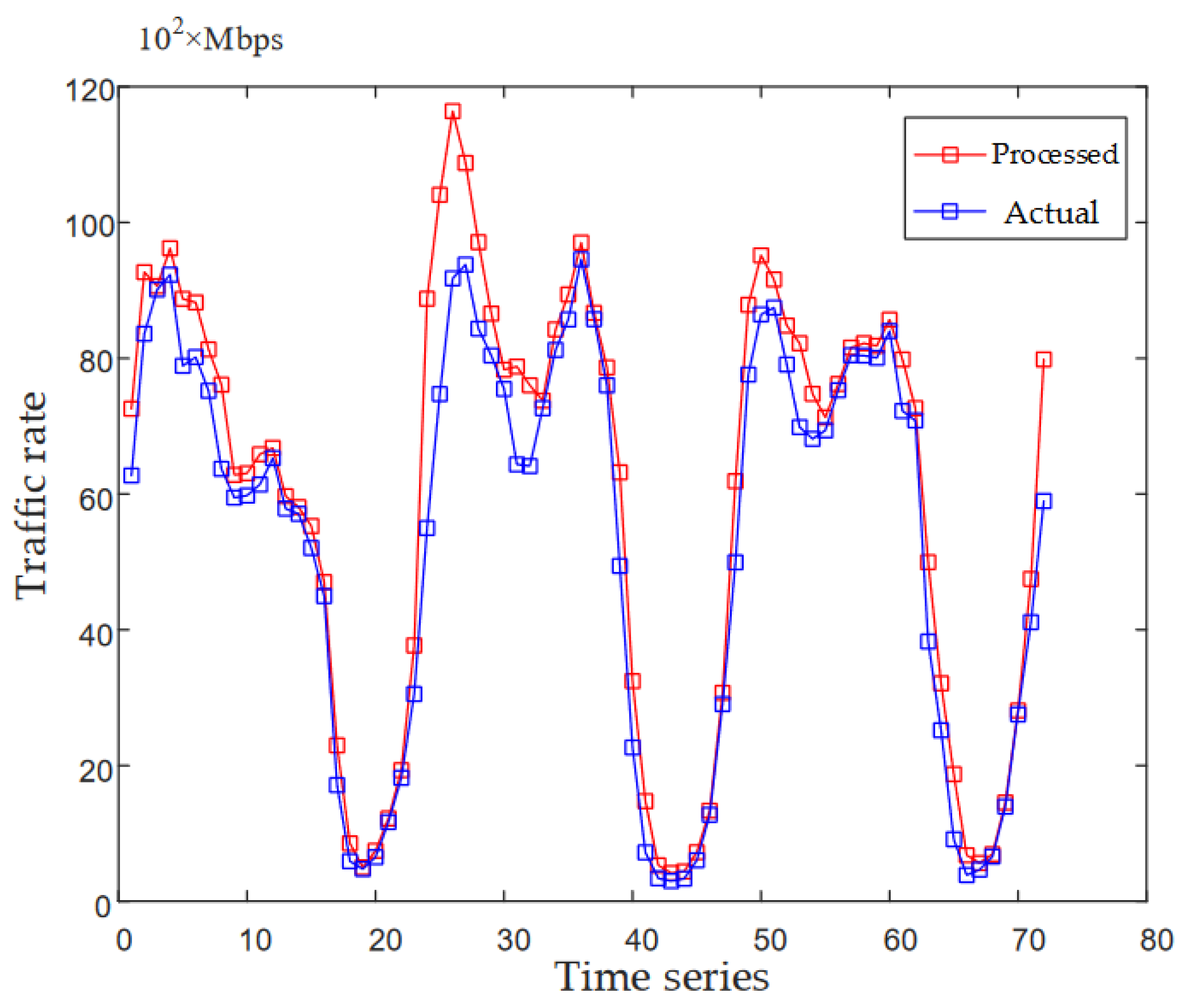 Electronics 11 02625 g006