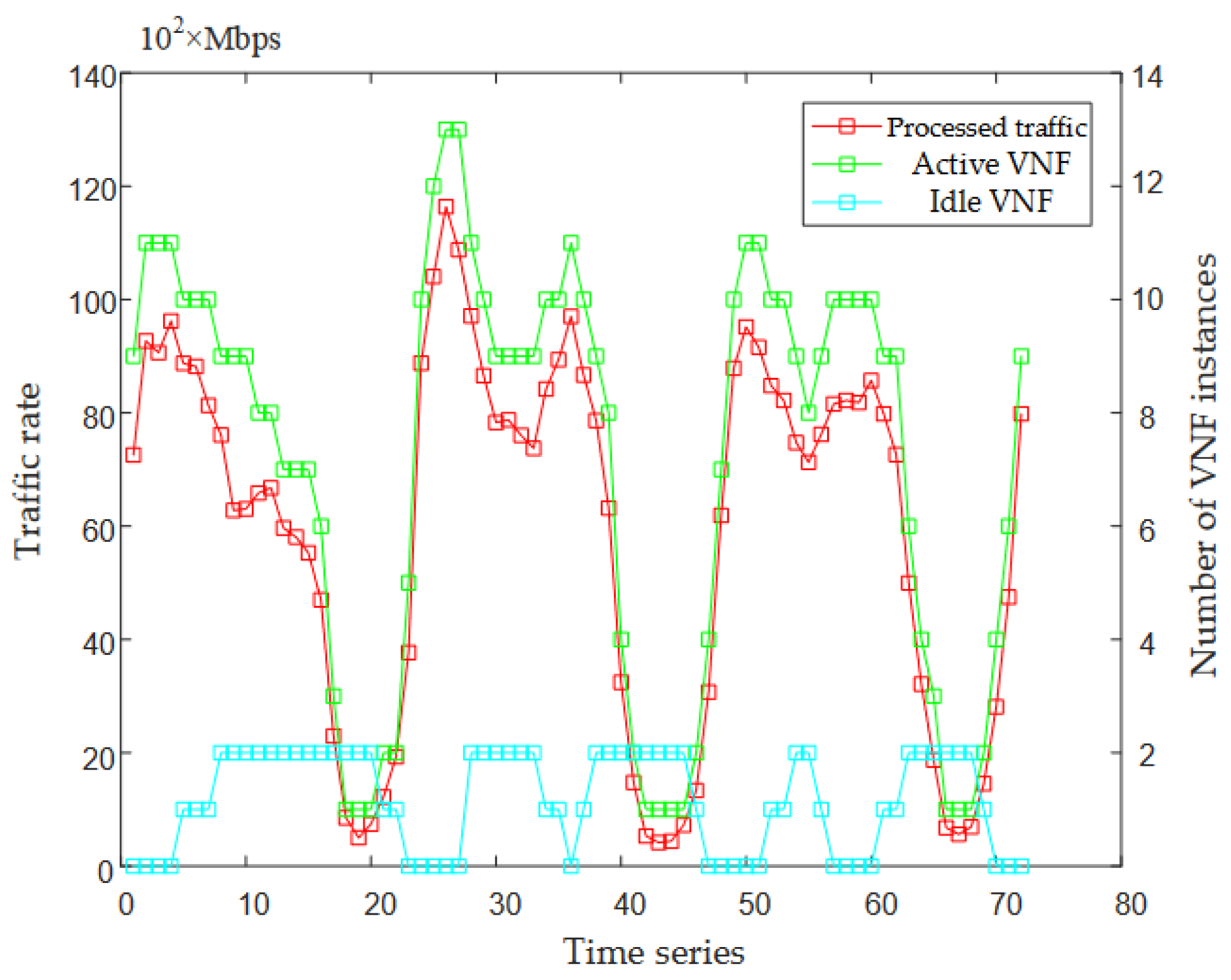 Electronics 11 02625 g007