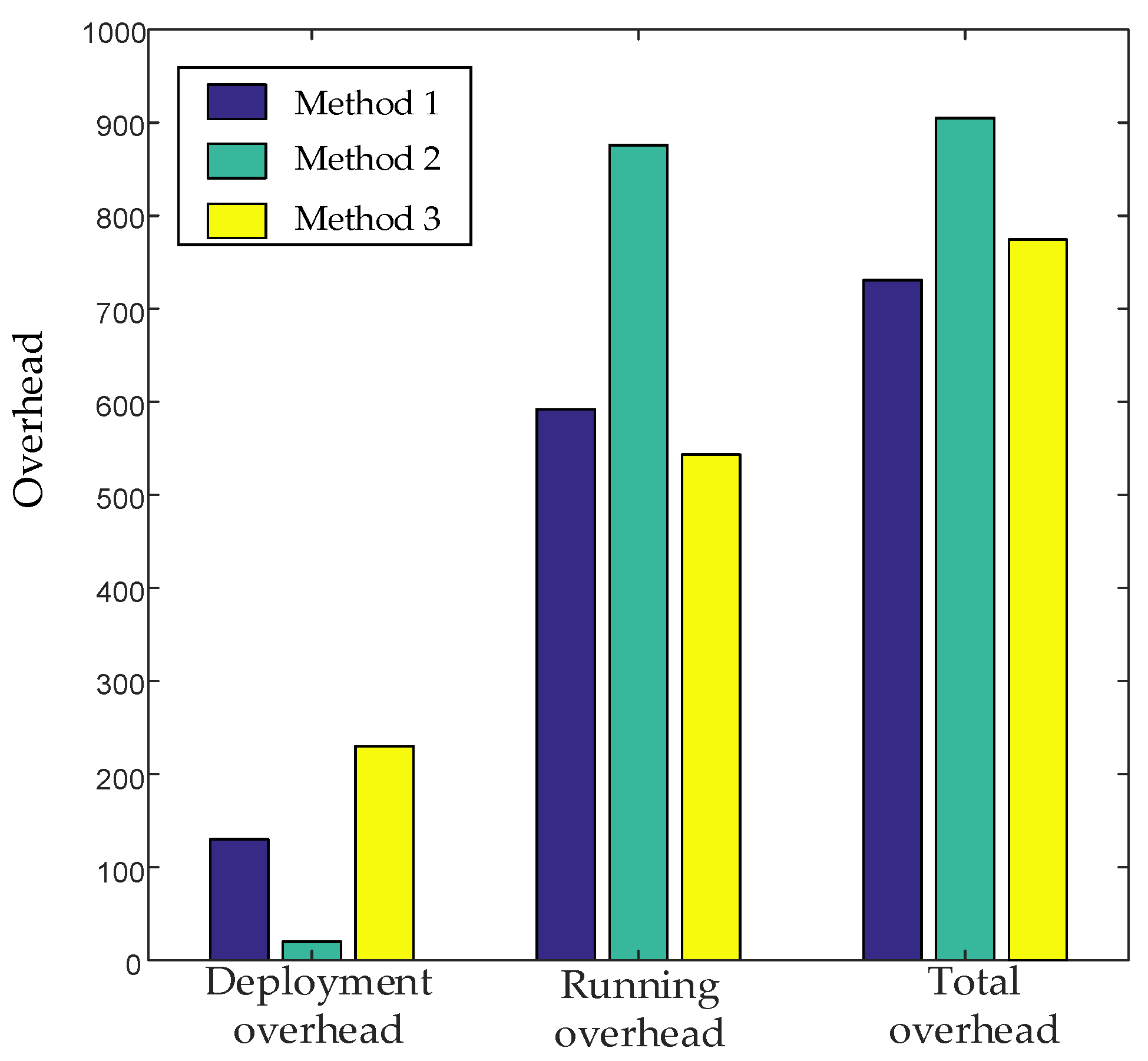 Electronics 11 02625 g008