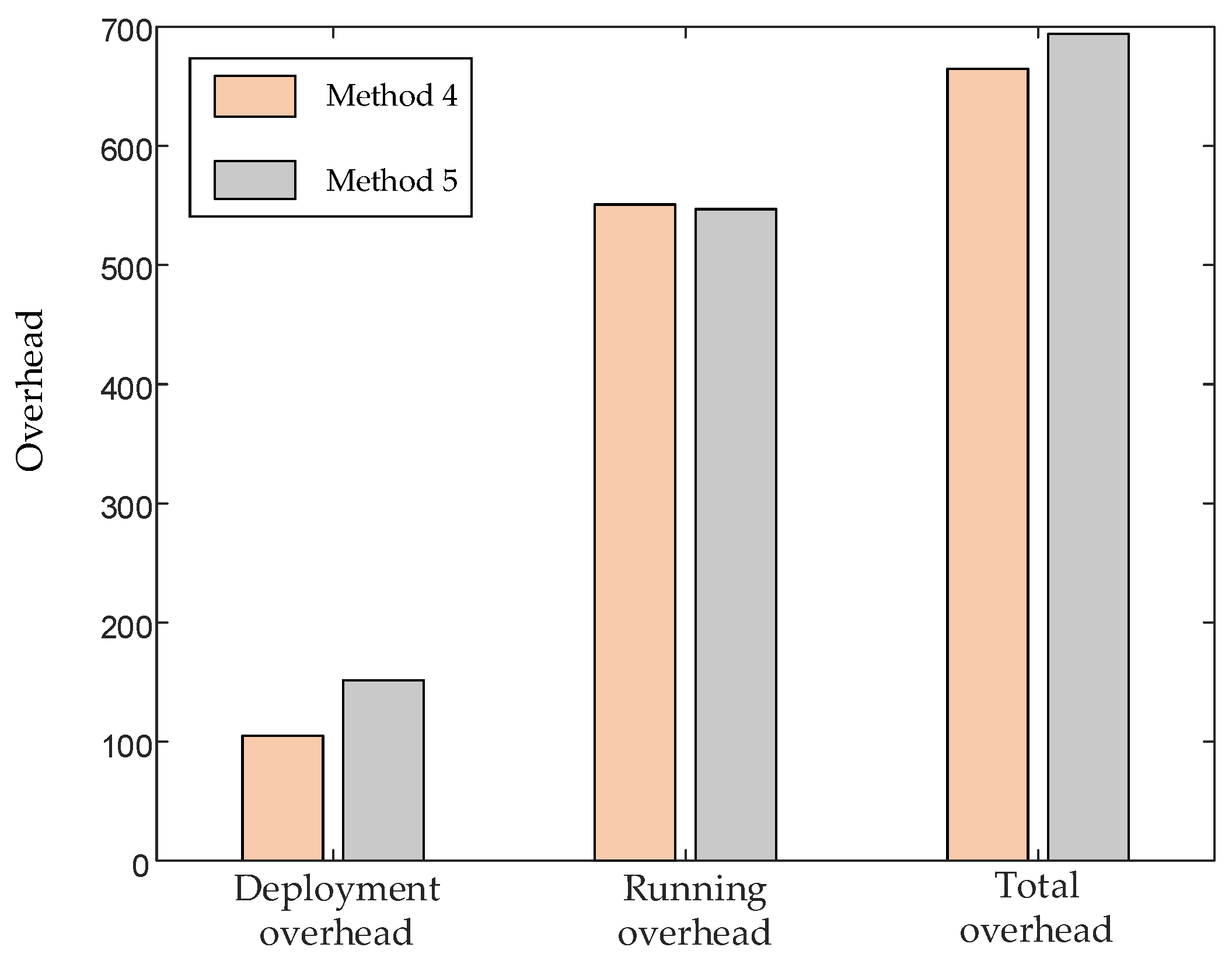 Electronics 11 02625 g009