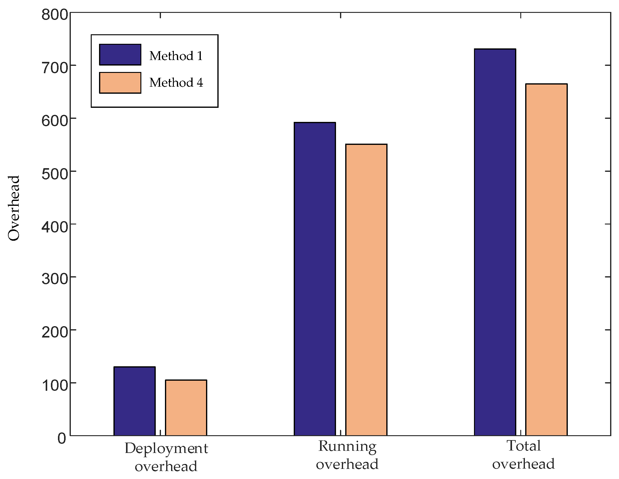 Electronics 11 02625 g010