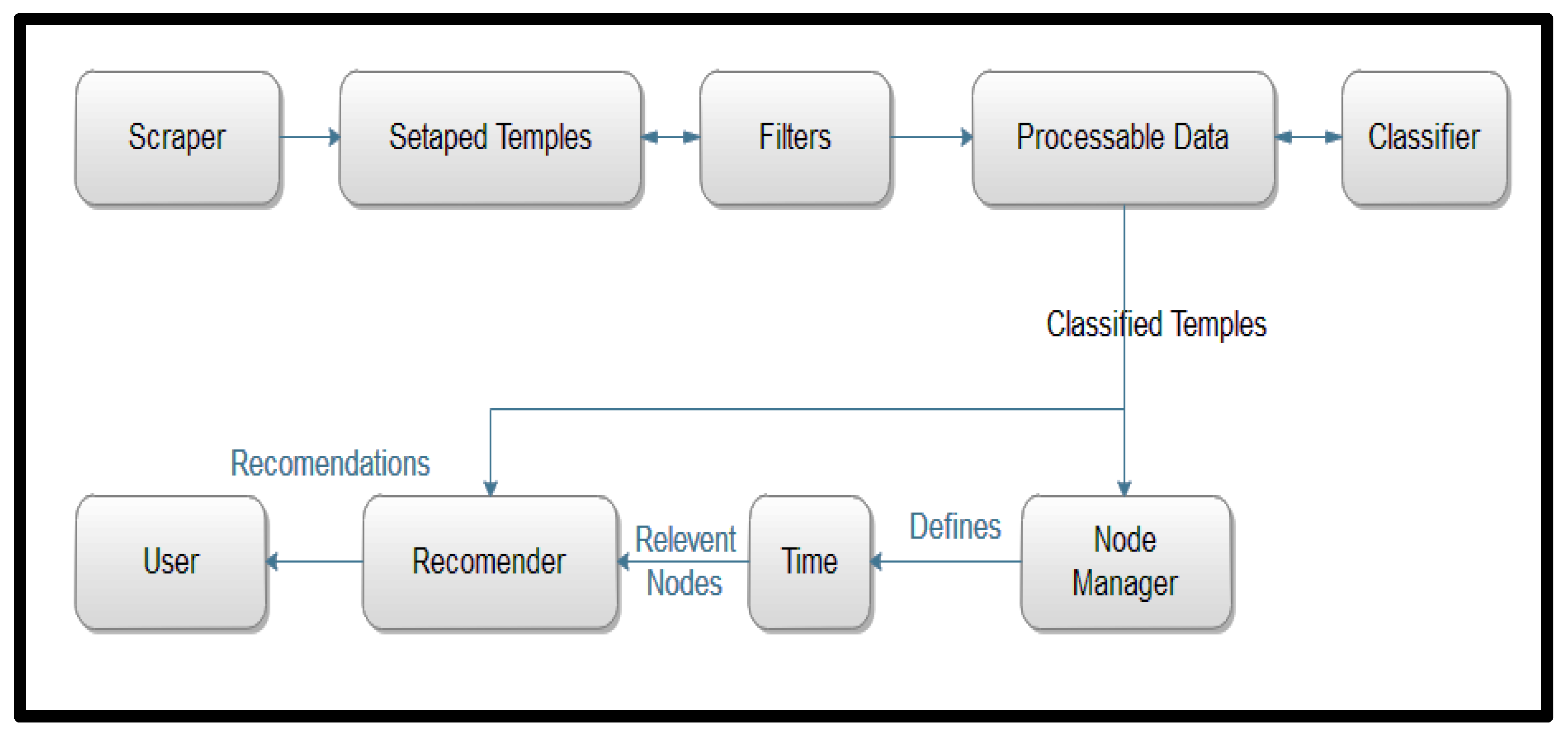 Electronics 11 02630 g003