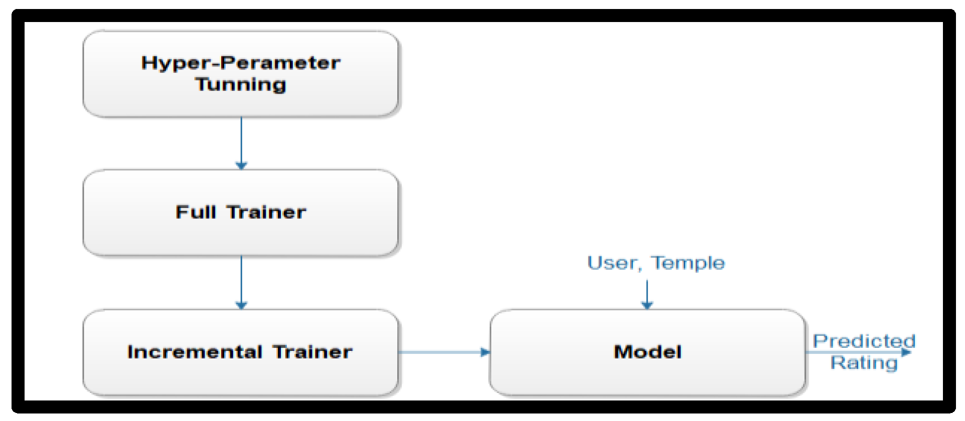 Electronics 11 02630 g006