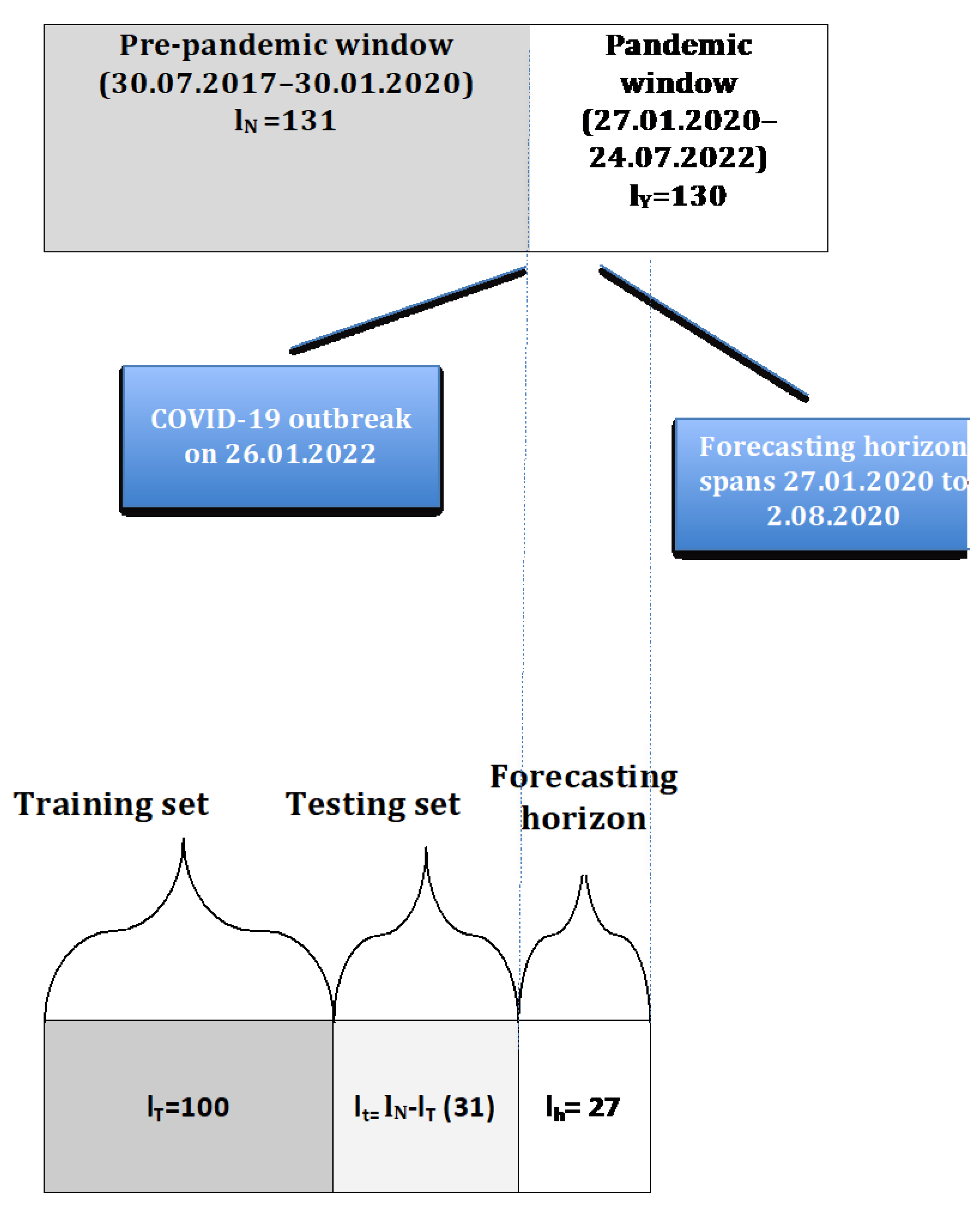 Electronics 11 02633 g002