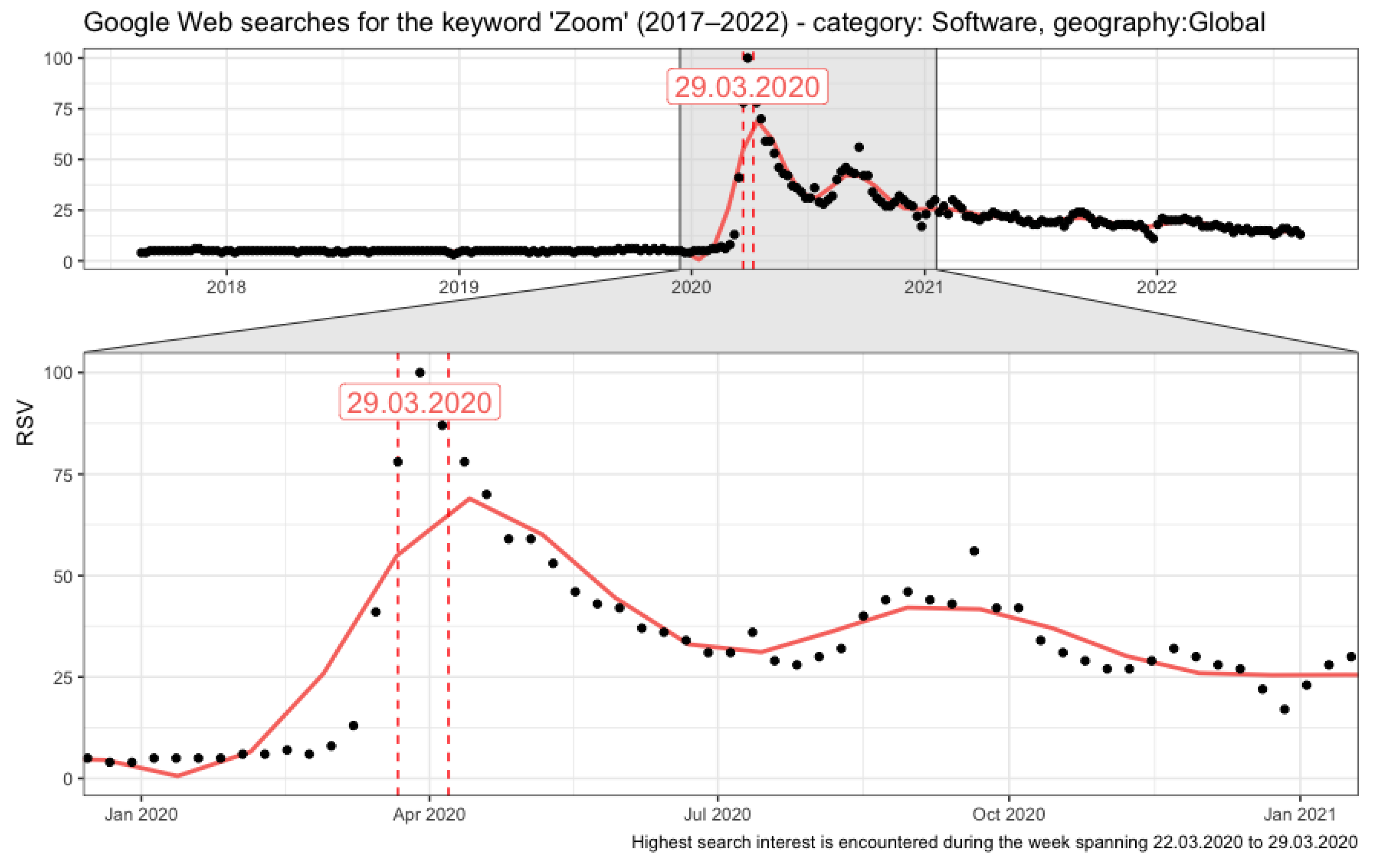 Electronics 11 02633 g003