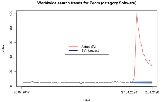 Electronics 11 02633 g0a1 550