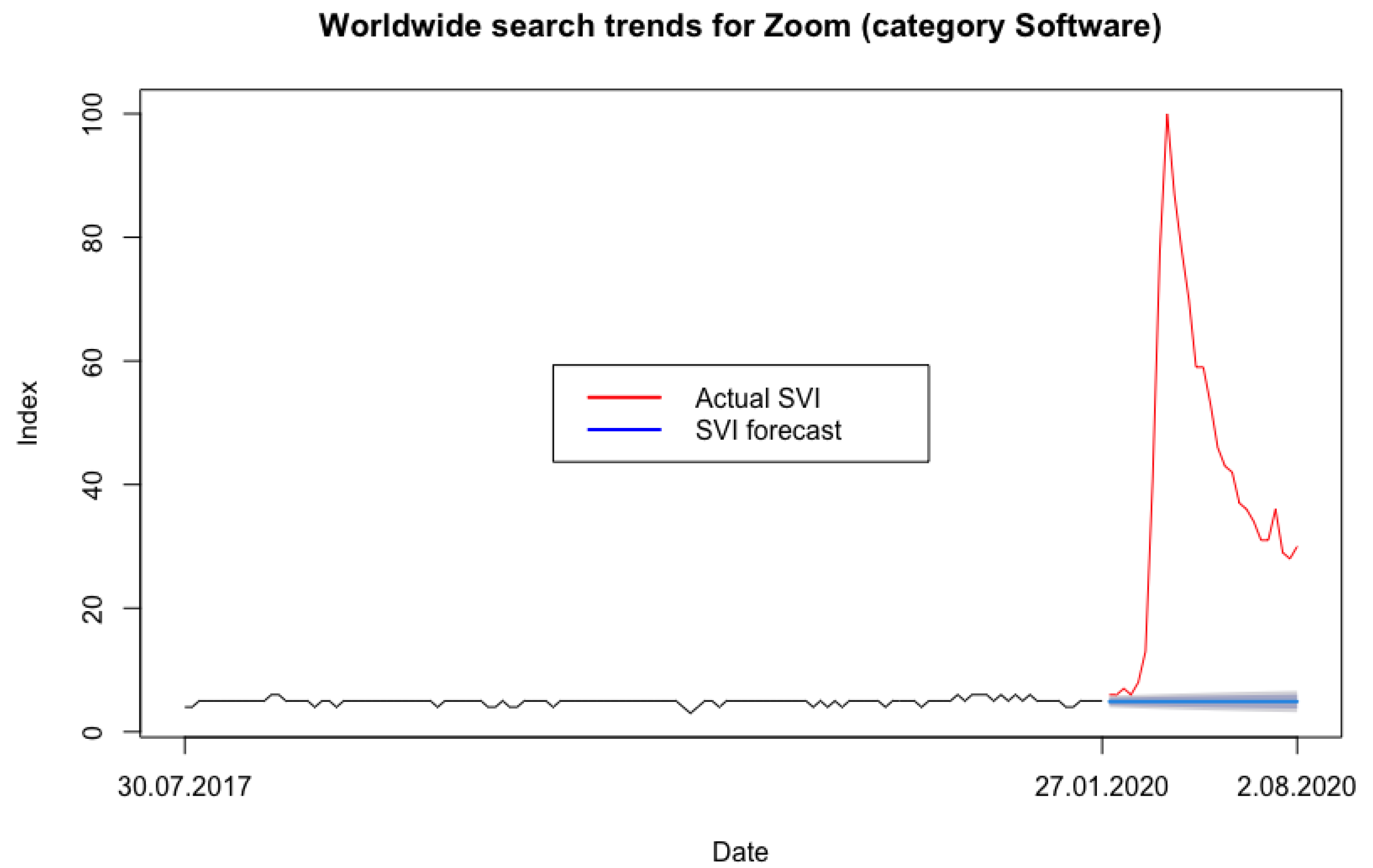 Electronics 11 02633 g0a1