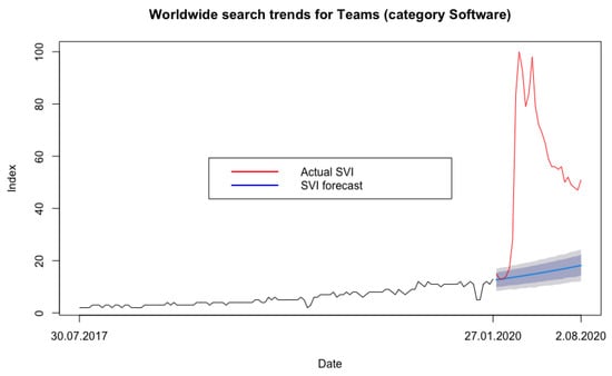 Electronics 11 02633 g0a2 550