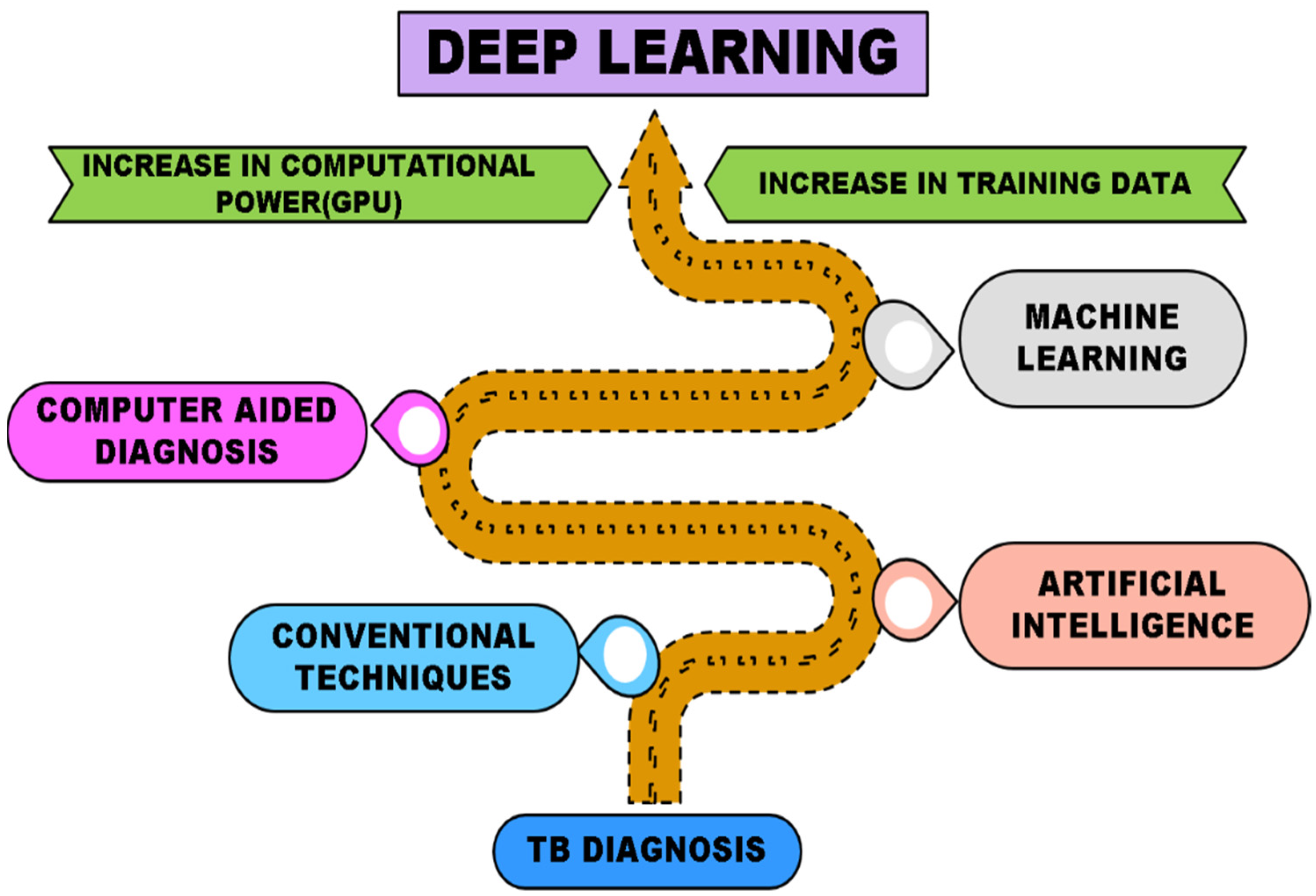 Electronics 11 02634 g003
