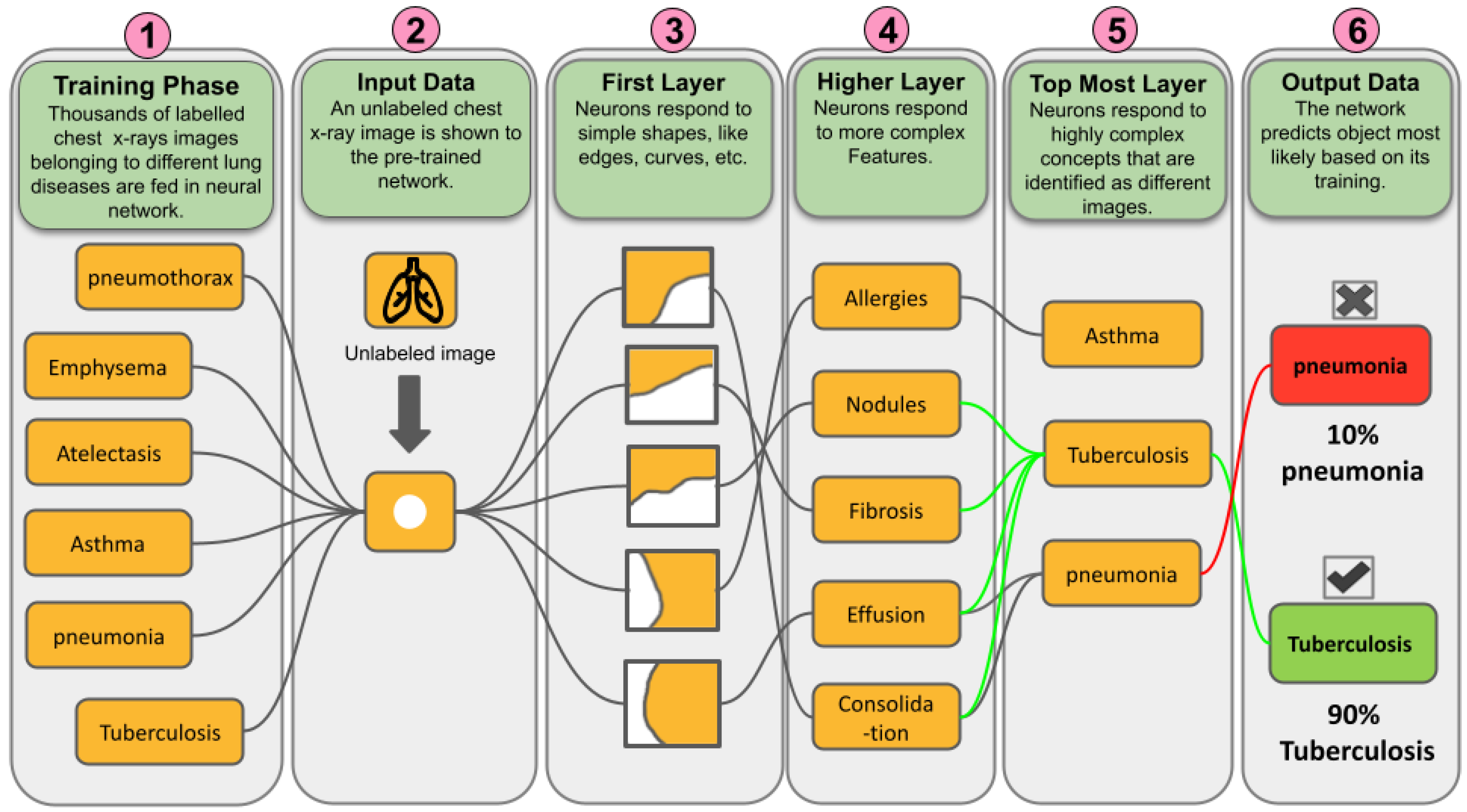 Electronics 11 02634 g005