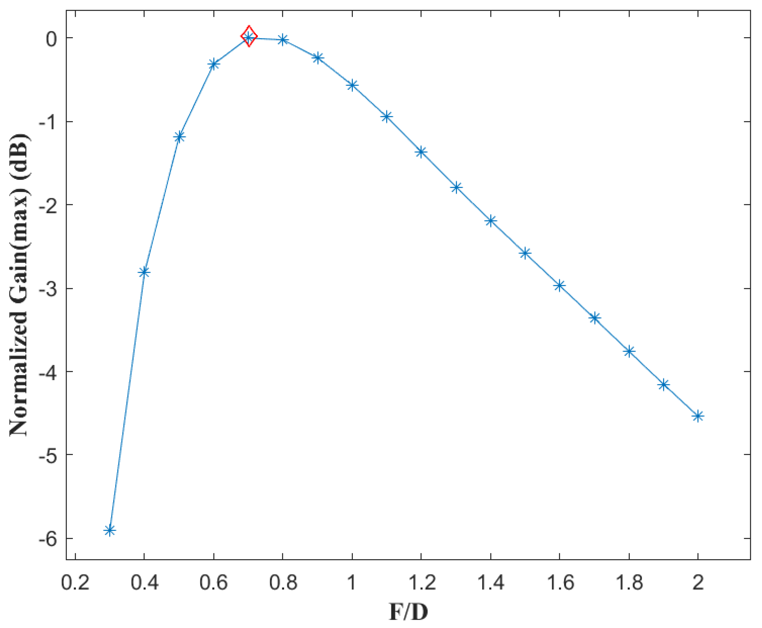 Electronics 11 02635 g003