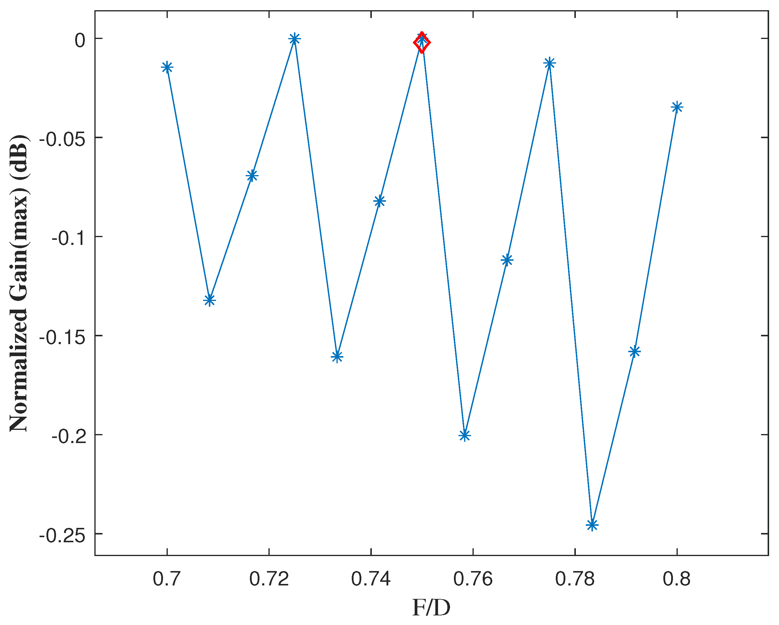 Electronics 11 02635 g004
