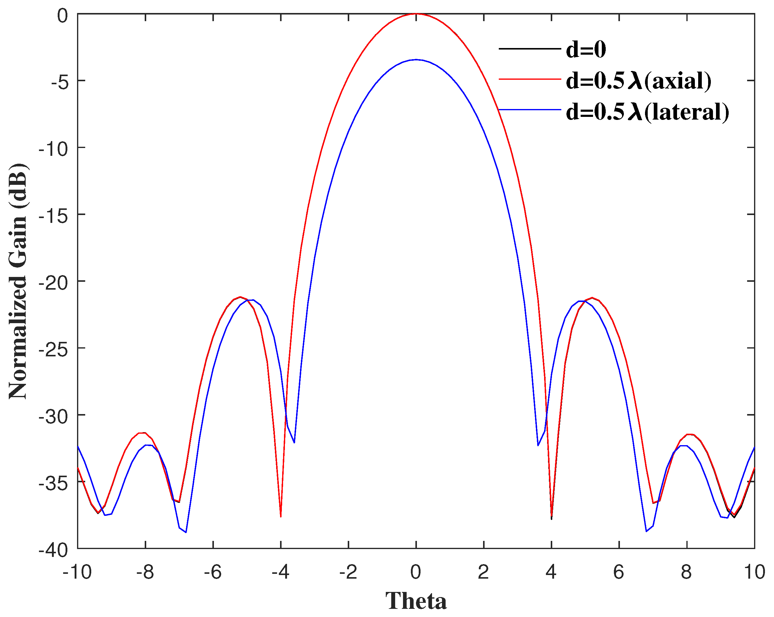 Electronics 11 02635 g005