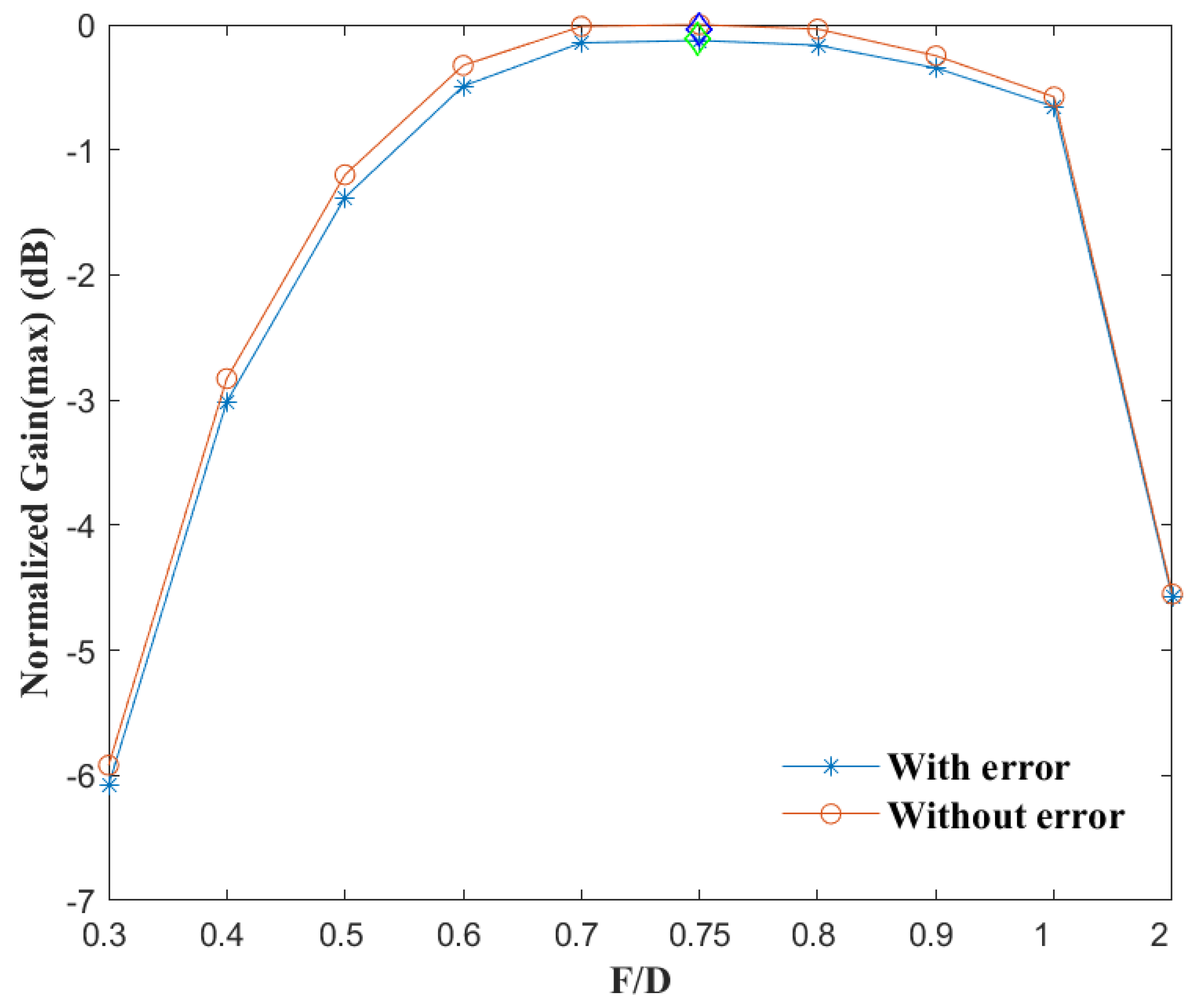Electronics 11 02635 g006