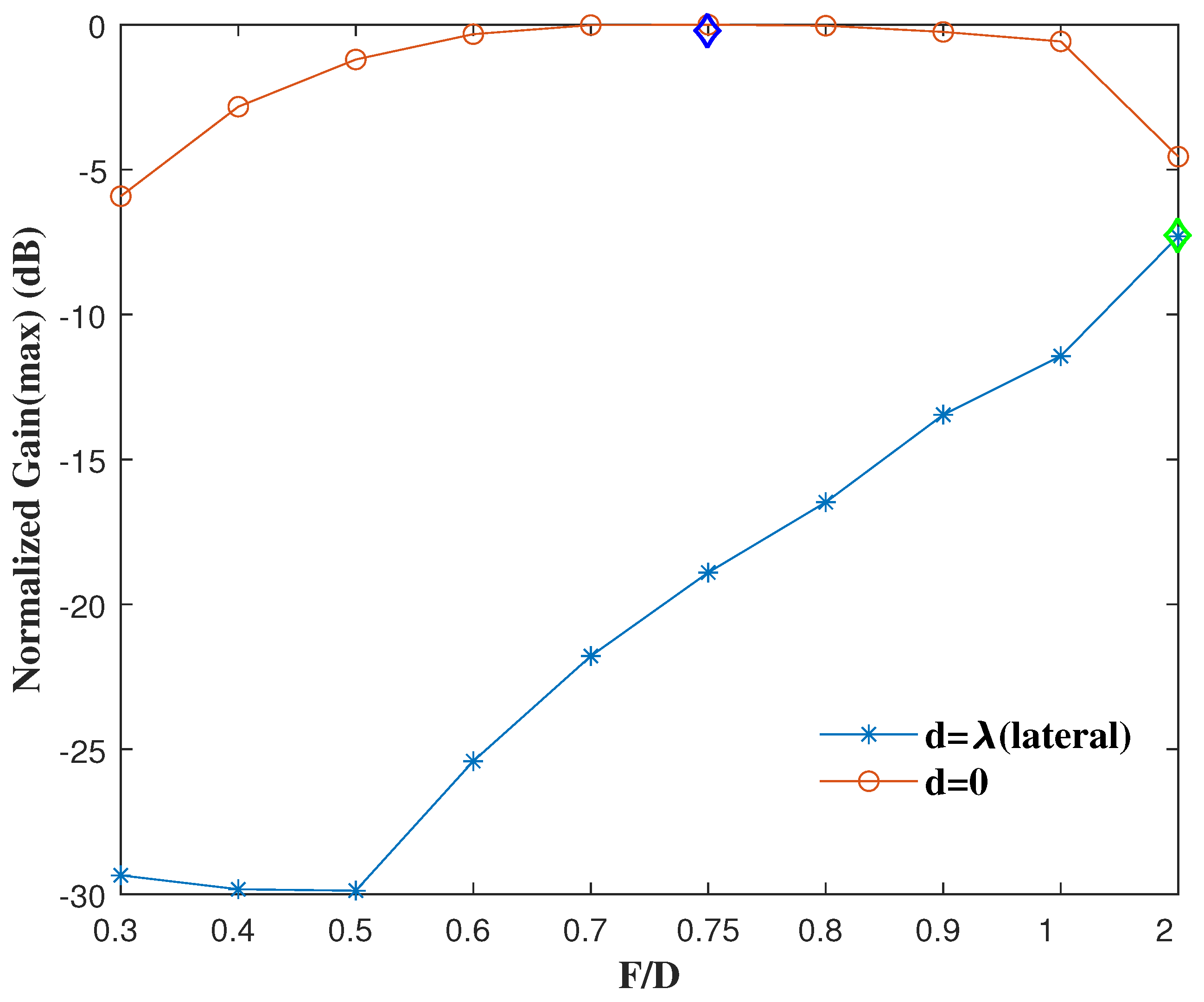 Electronics 11 02635 g008