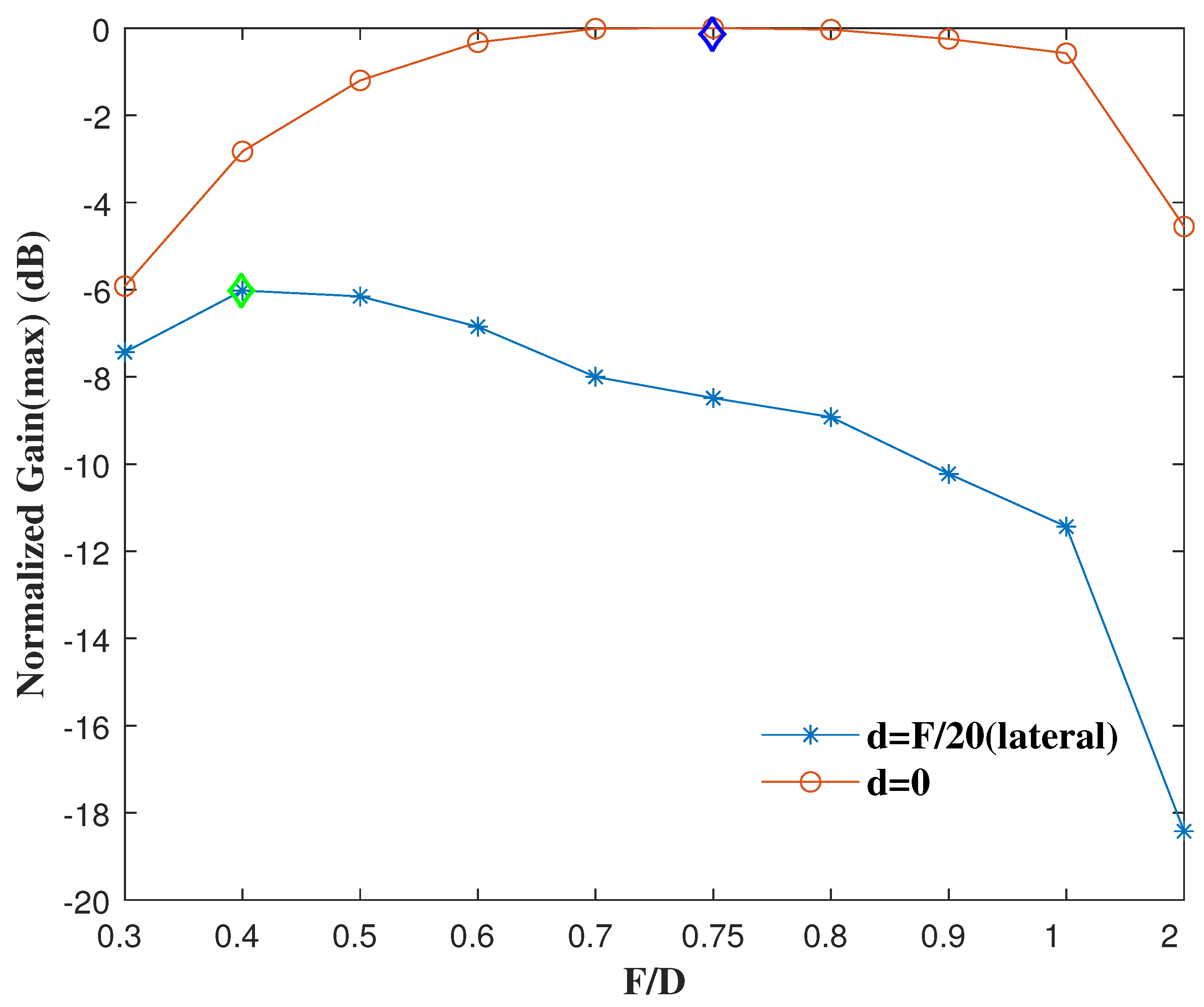 Electronics 11 02635 g009