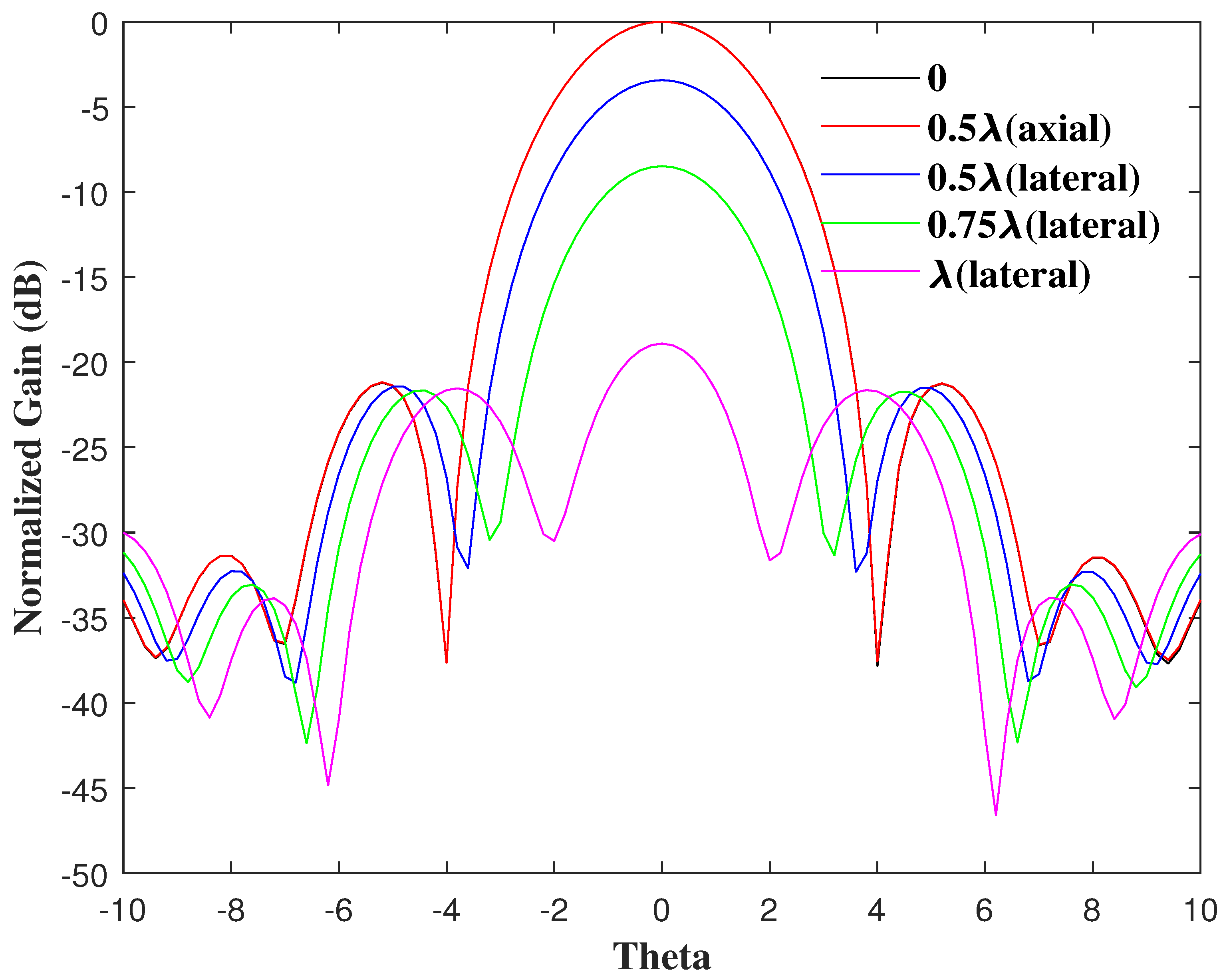 Electronics 11 02635 g010