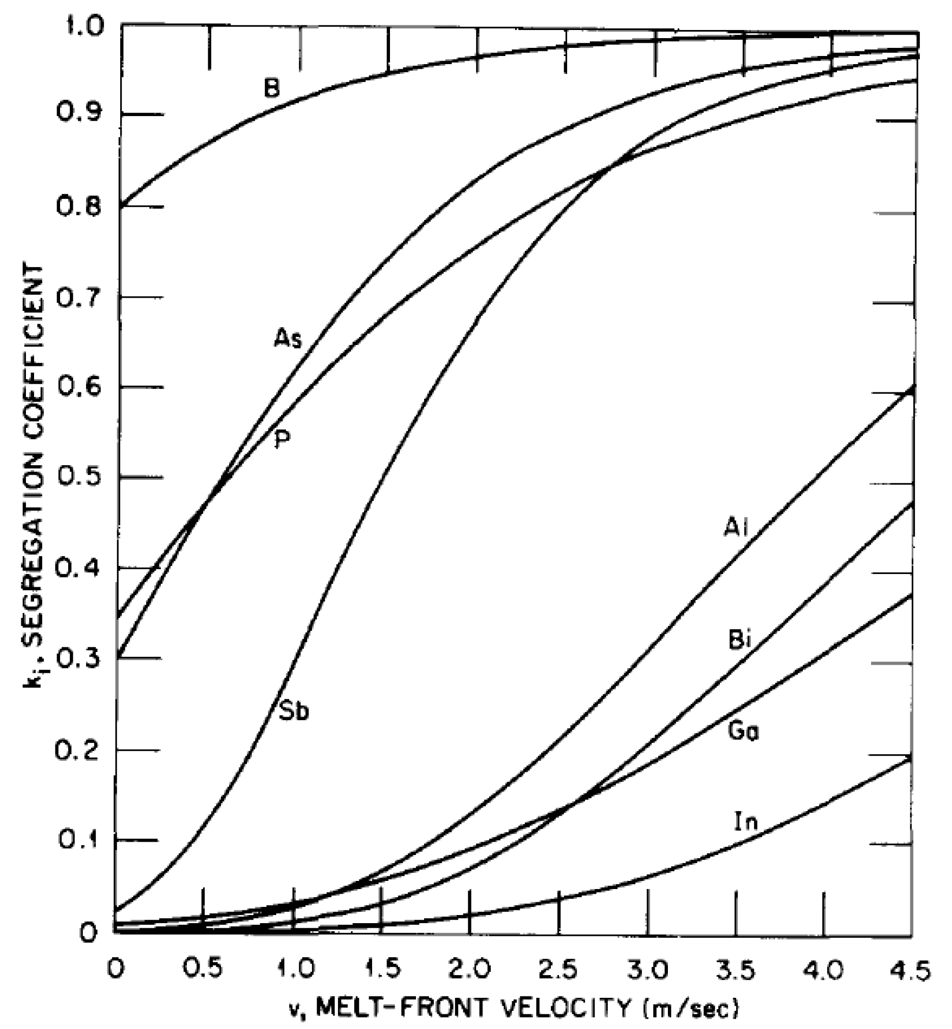 Electronics 11 02636 g005