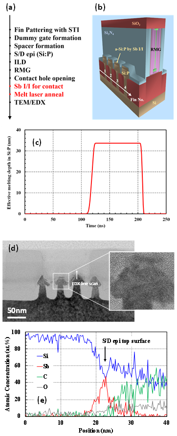 Electronics 11 02636 g009