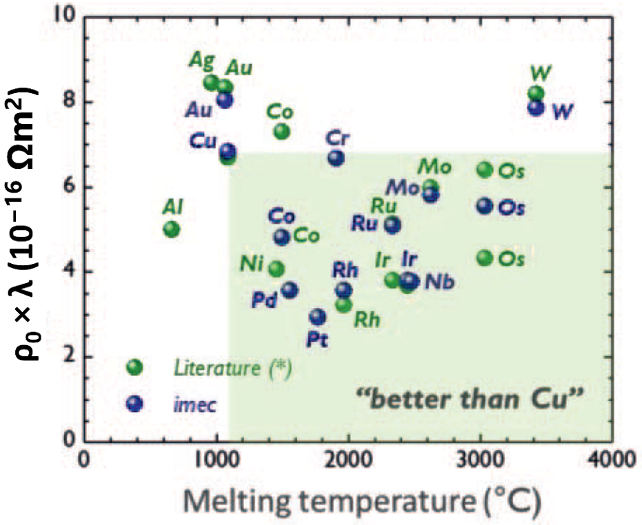 Electronics 11 02636 g017