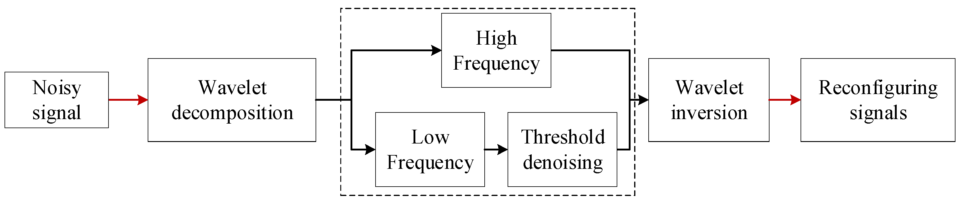 Electronics 11 02644 g005