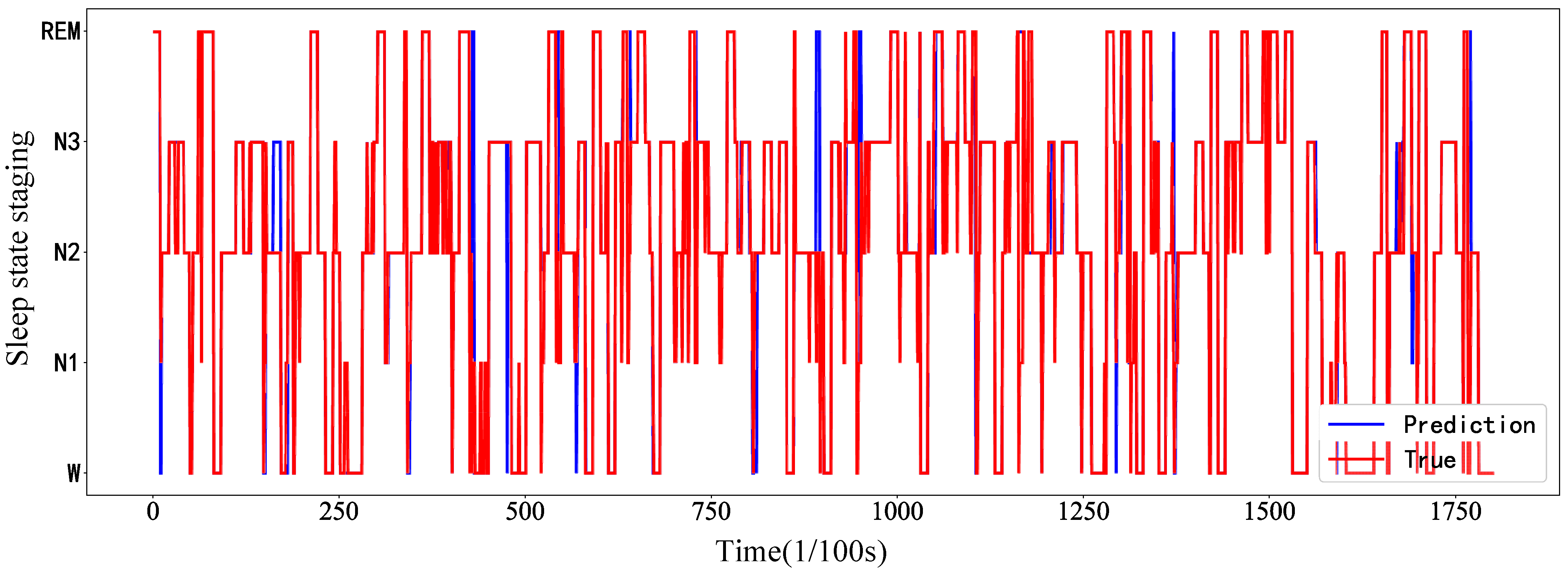 Electronics 11 02644 g006