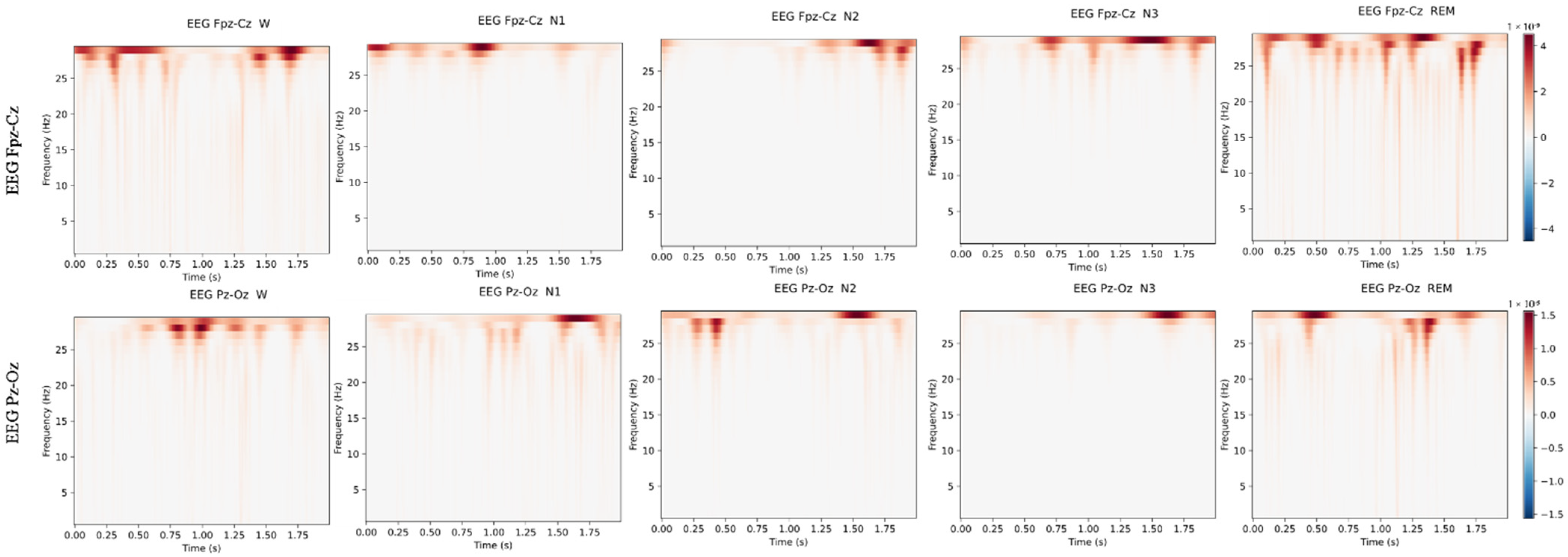 Electronics 11 02644 g007