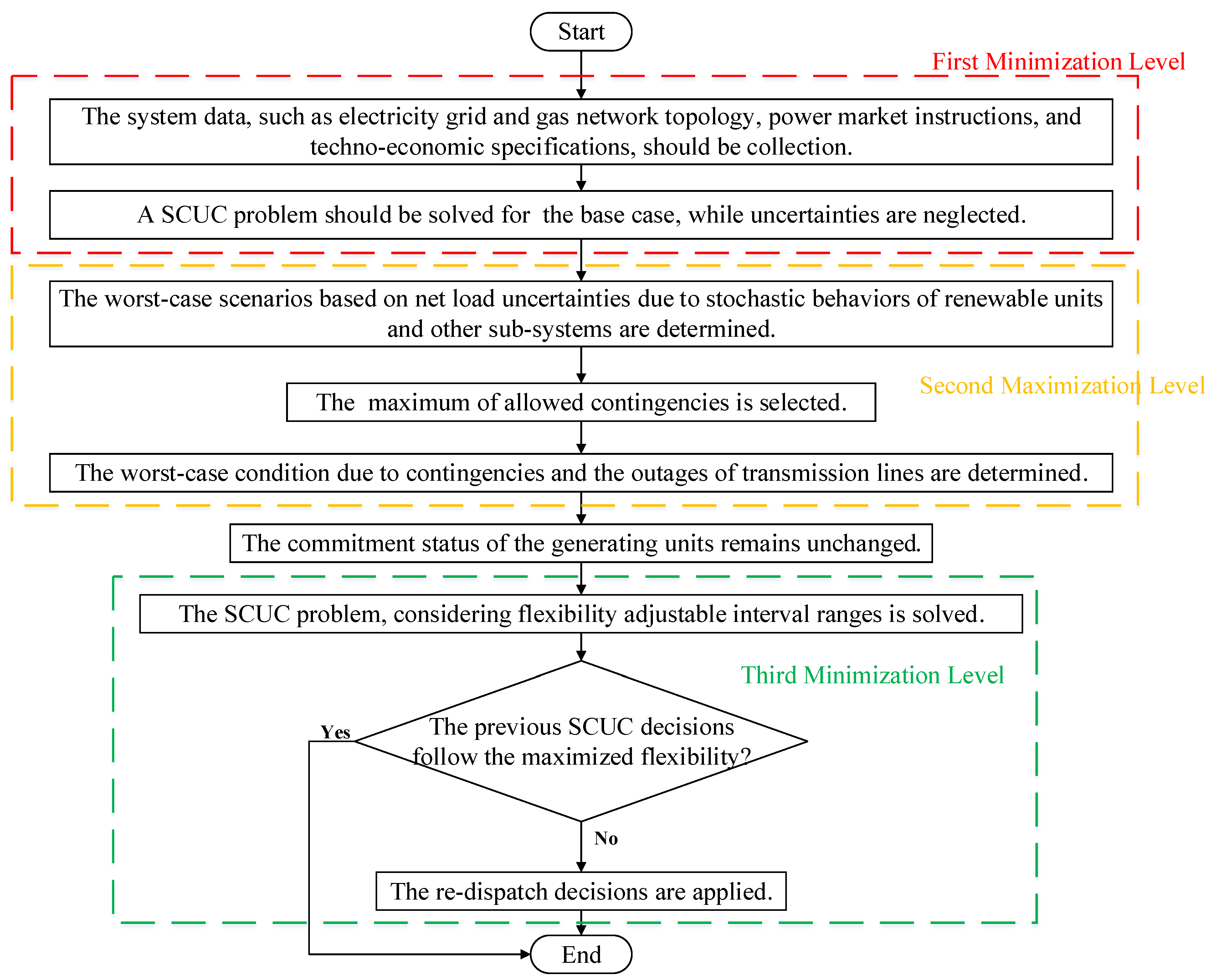 Electronics 11 02647 g002