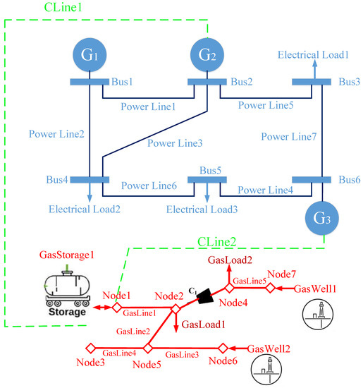 Electronics 11 02647 g003 550