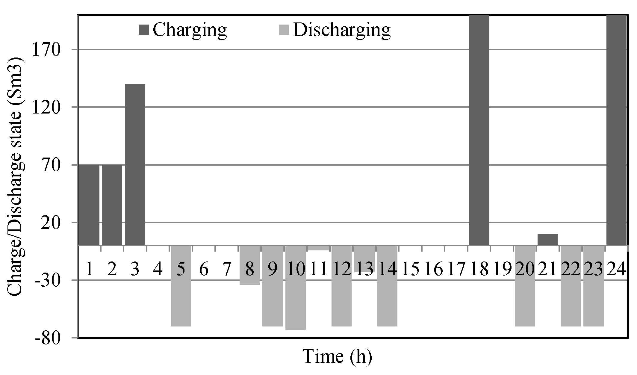 Electronics 11 02647 g006