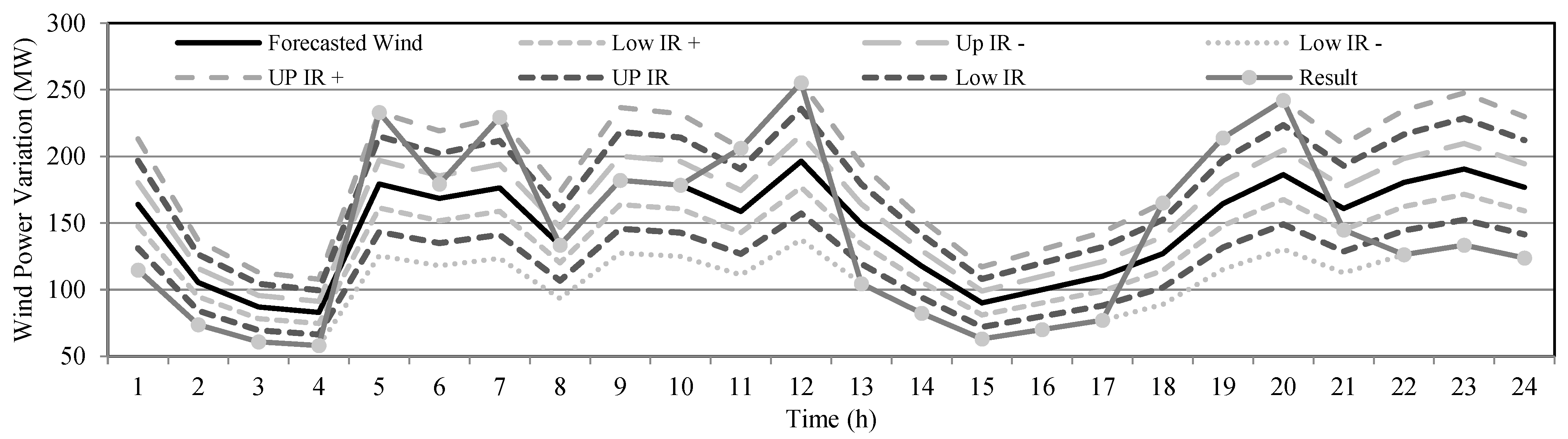 Electronics 11 02647 g007