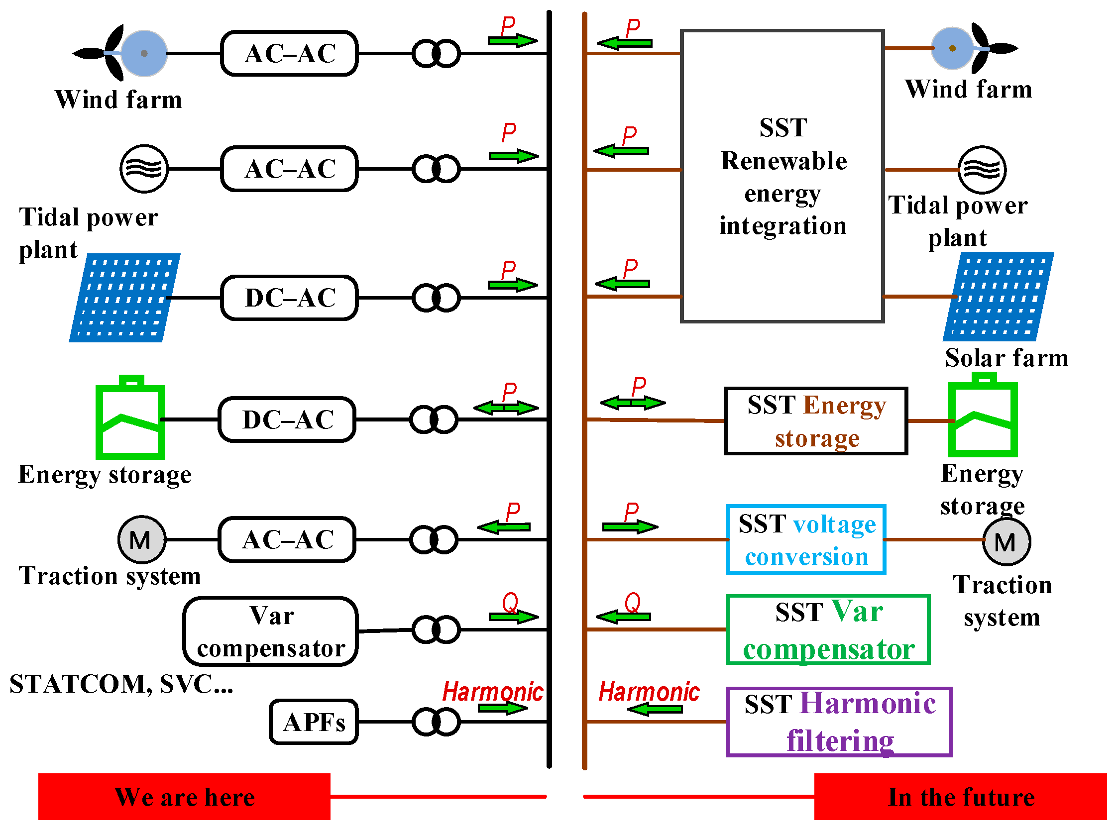 Electronics 11 02648 g003